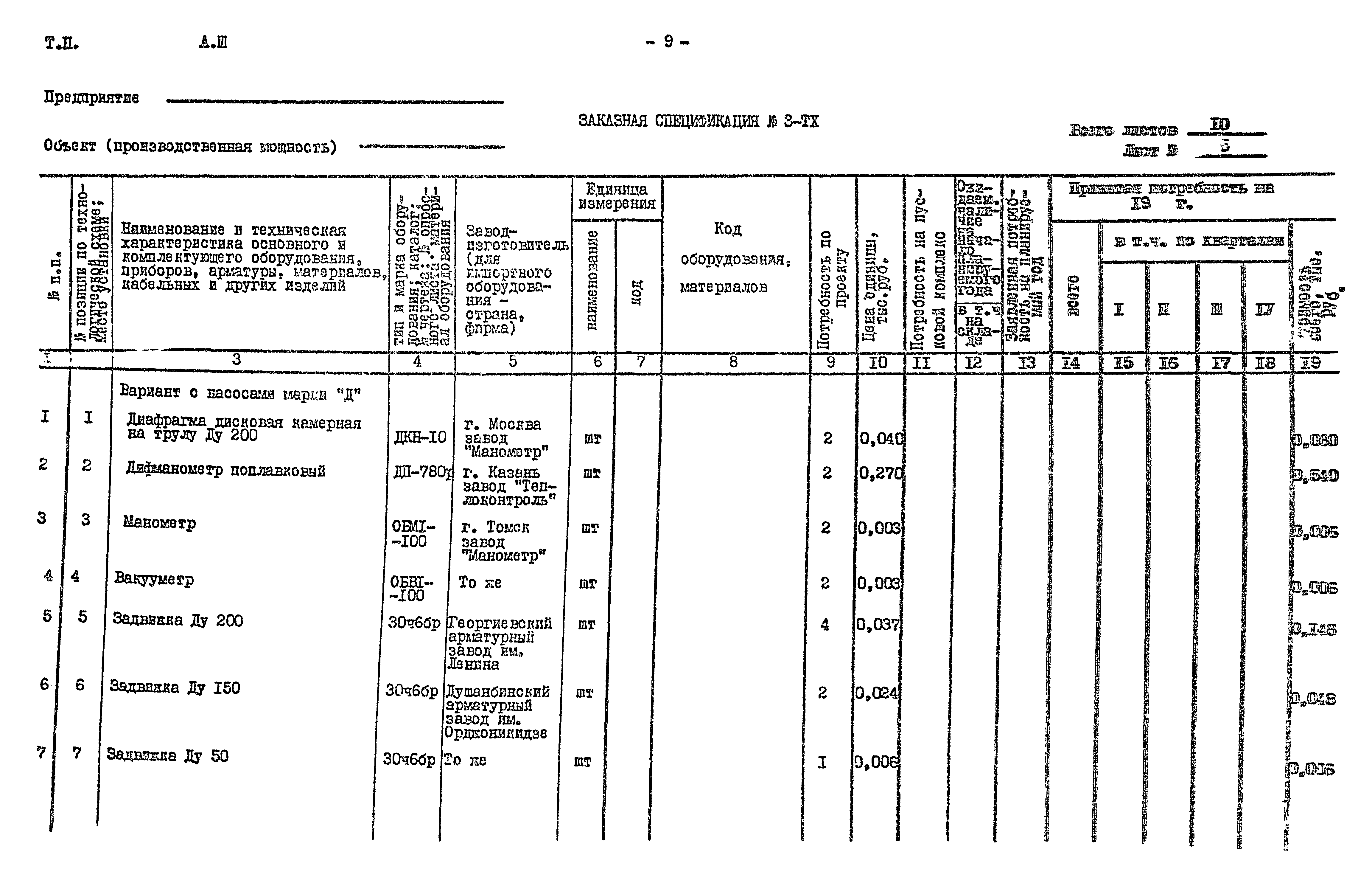 Типовой проект 901-2-85