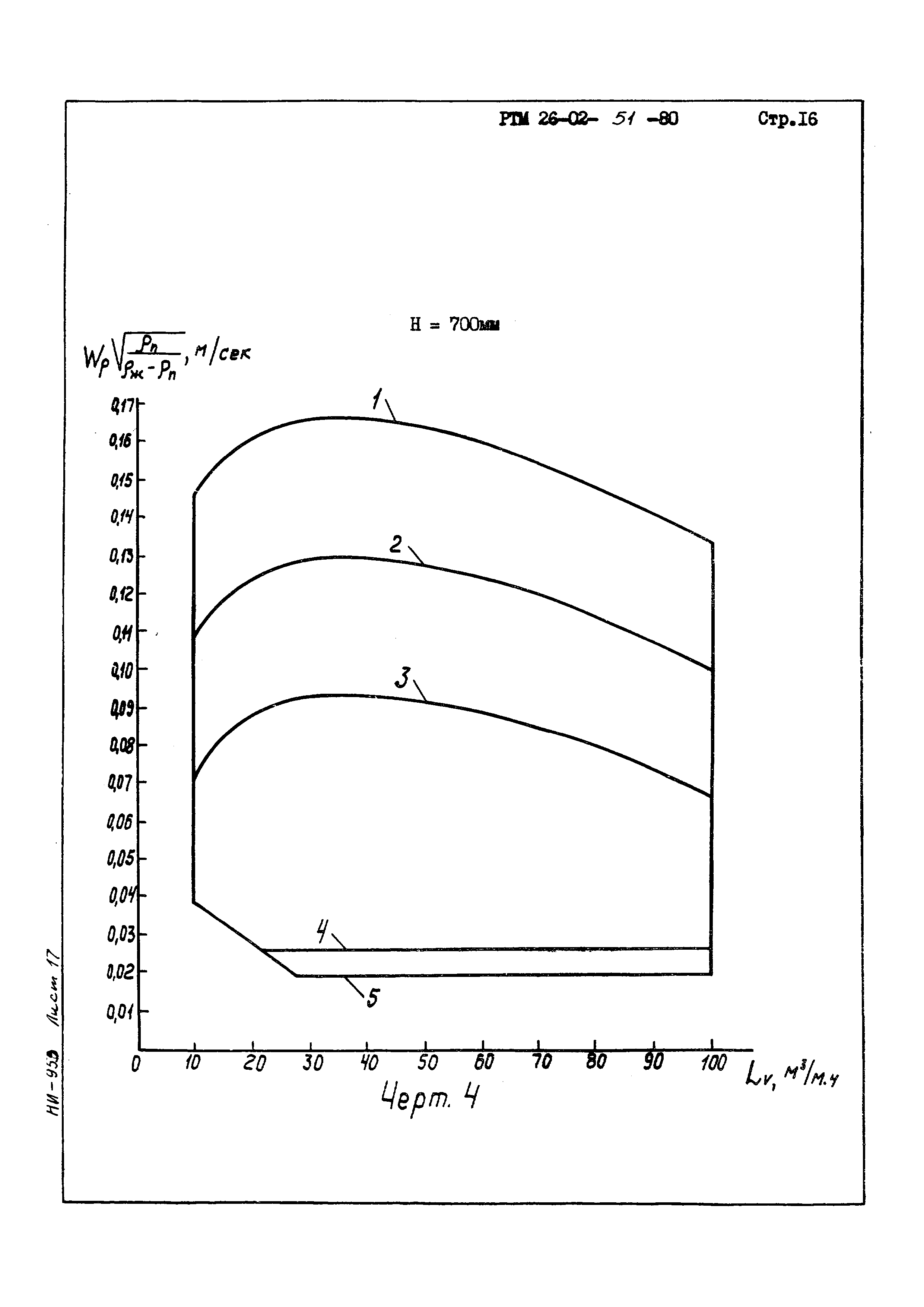 РТМ 26-02-51-80