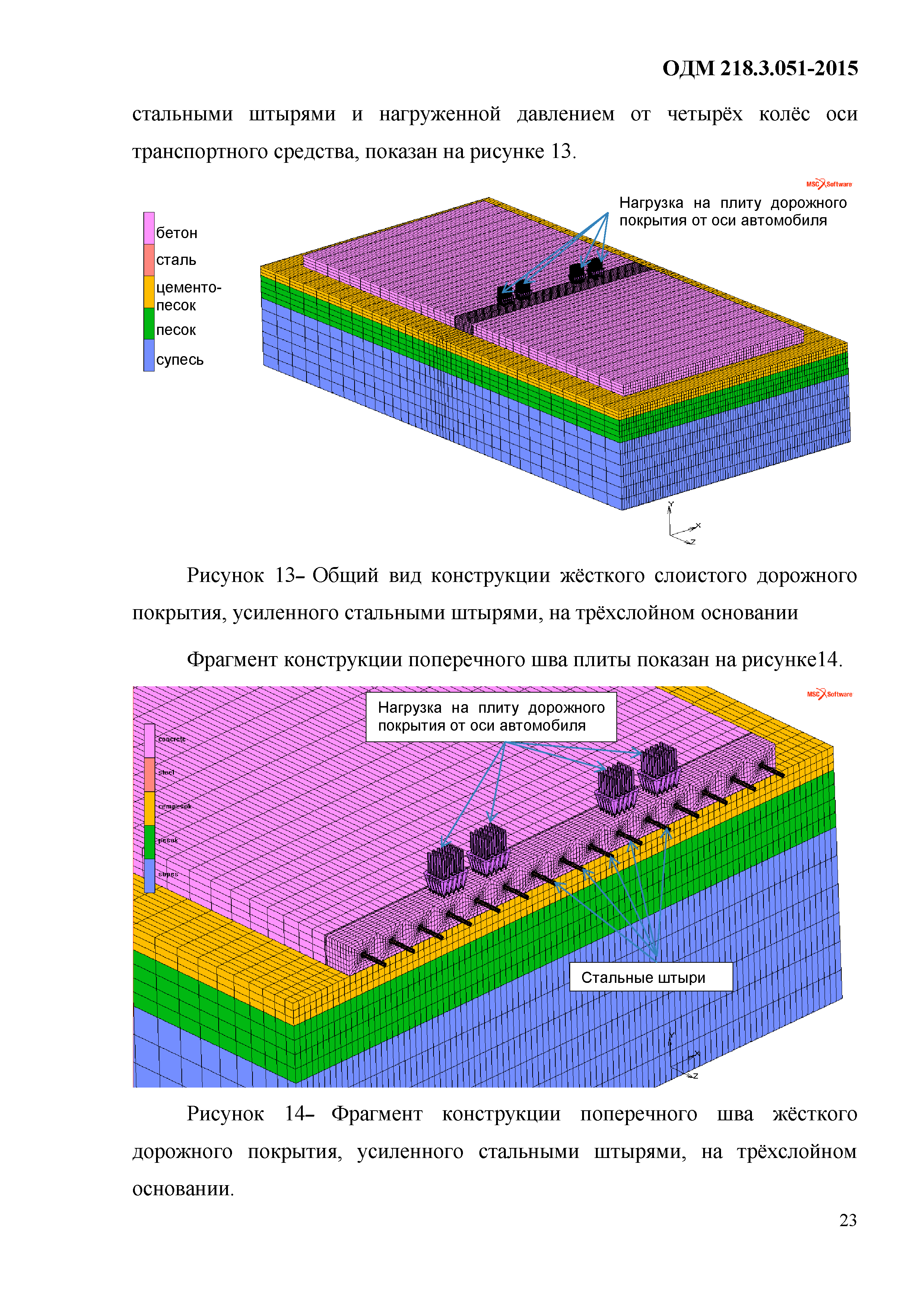 ОДМ 218.3.051-2015