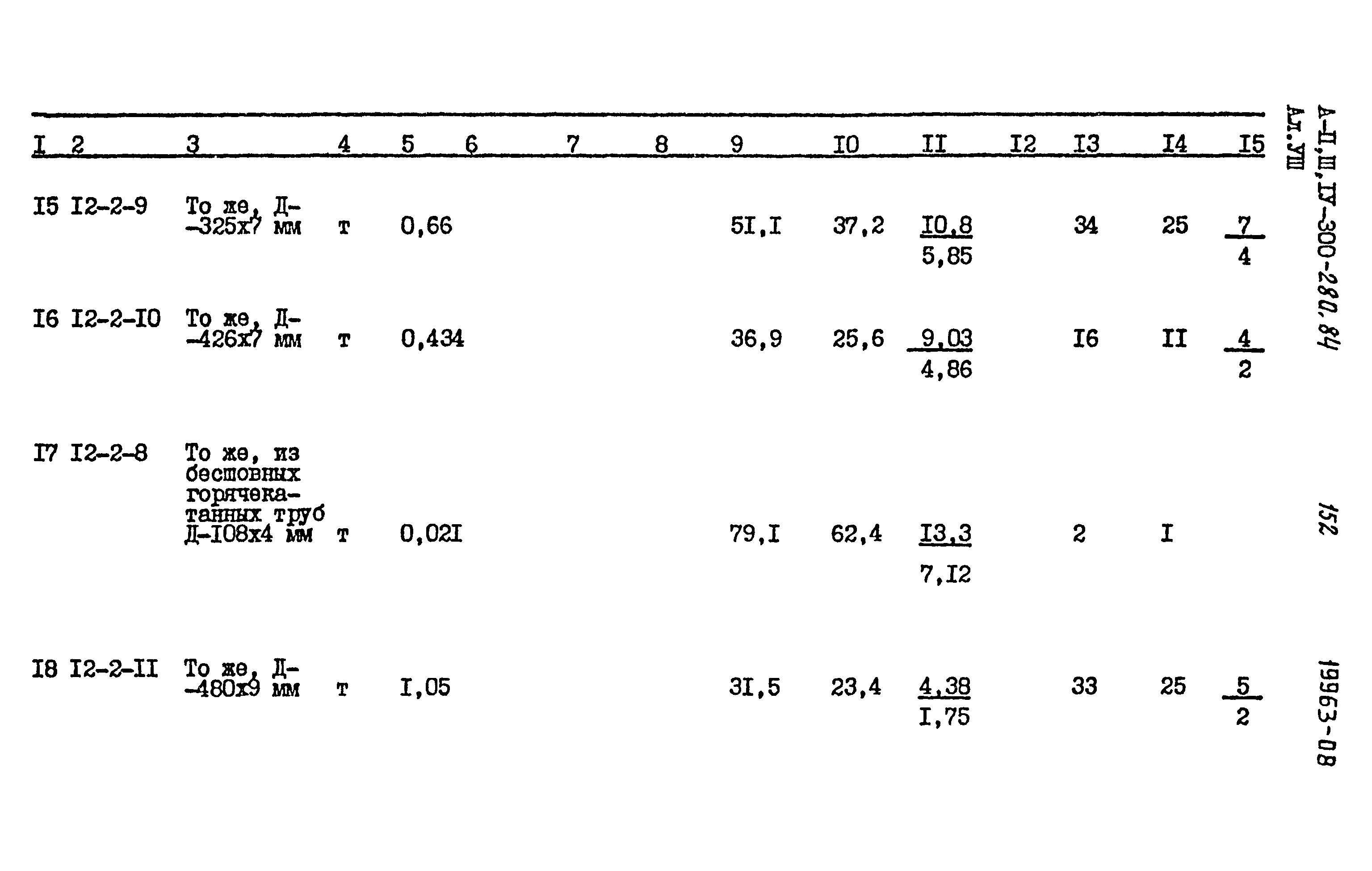 Типовой проект А-II,III,IV-300-280.84