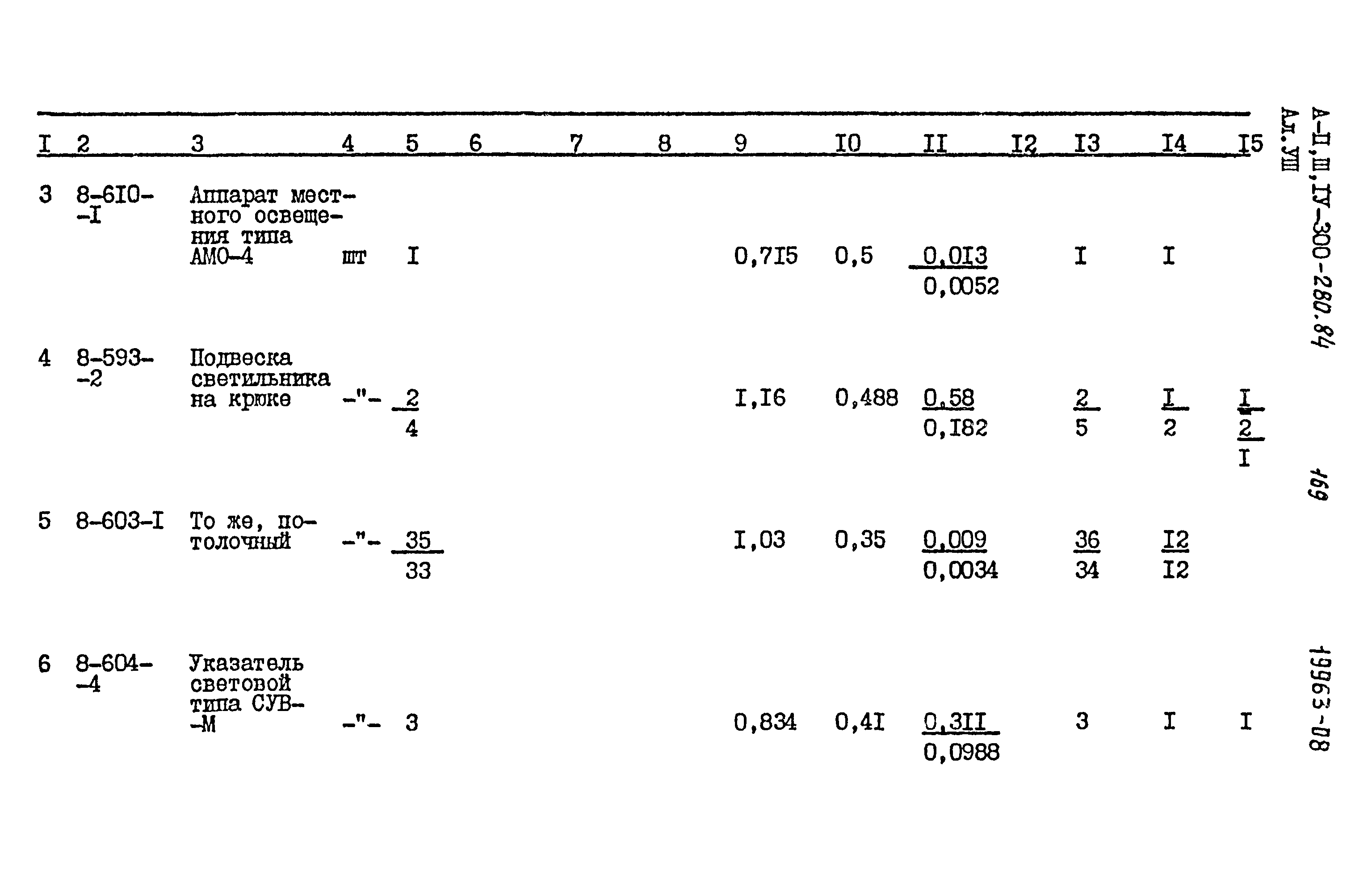 Типовой проект А-II,III,IV-300-280.84