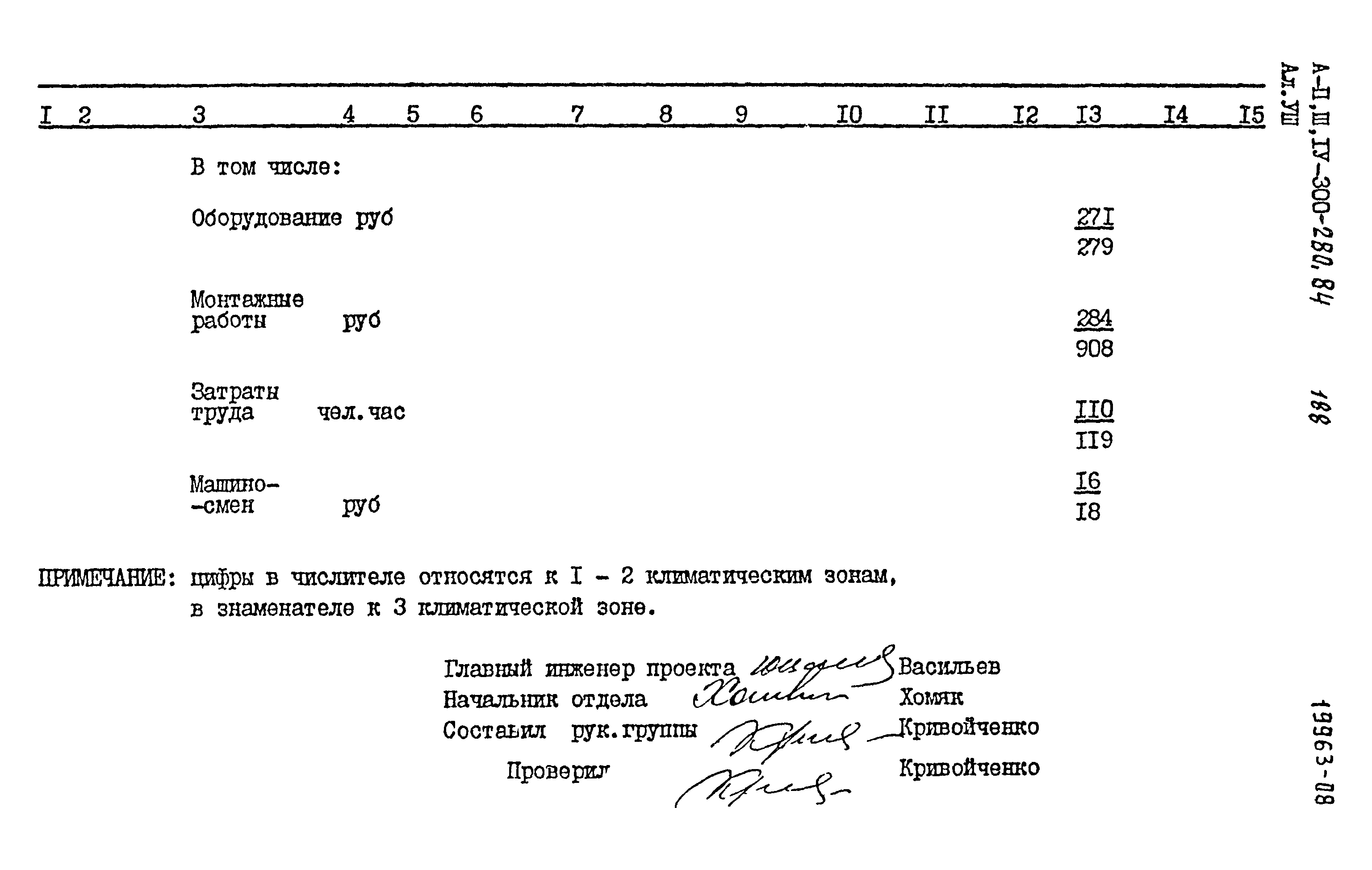 Типовой проект А-II,III,IV-300-280.84