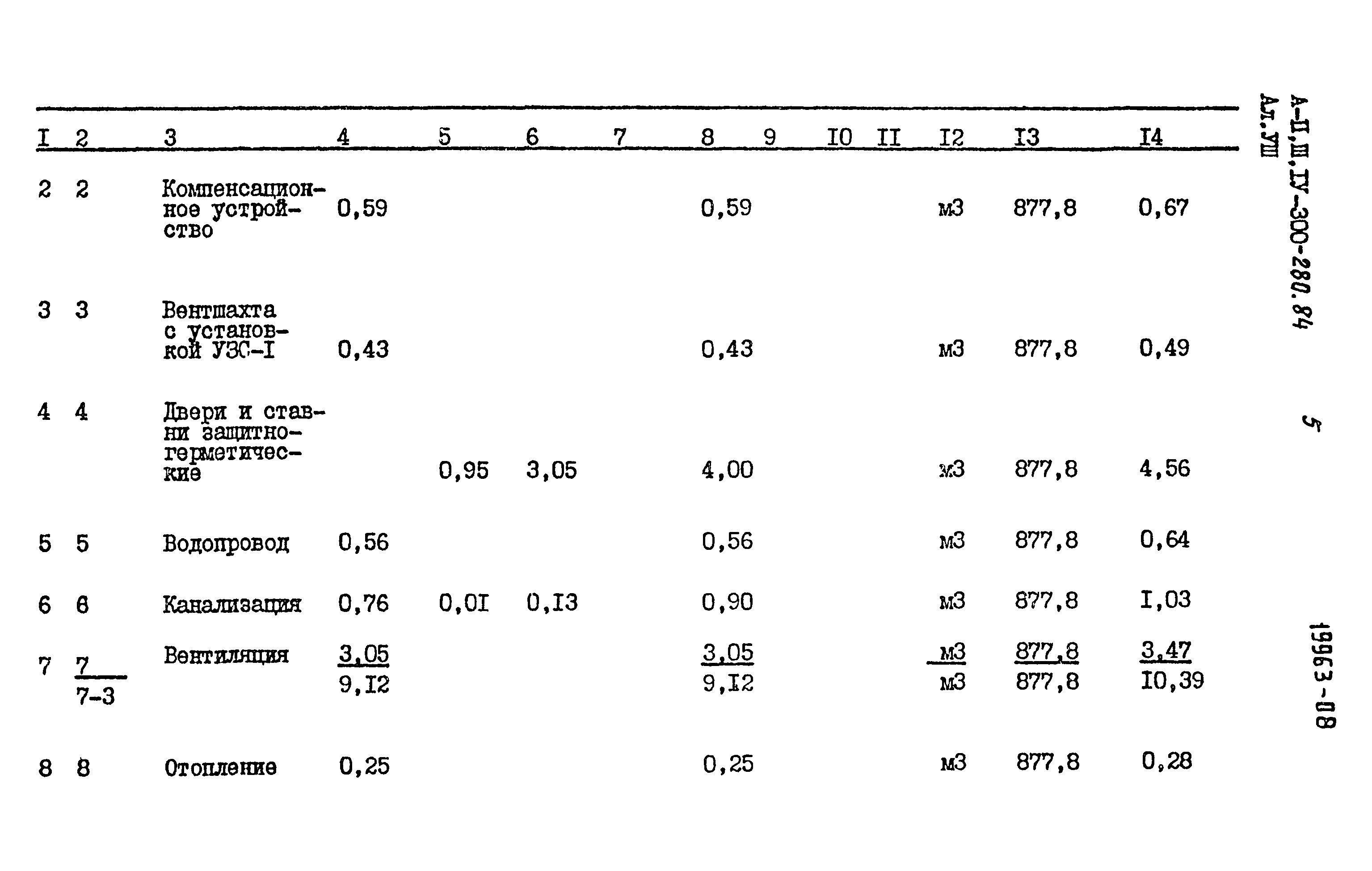 Типовой проект А-II,III,IV-300-280.84