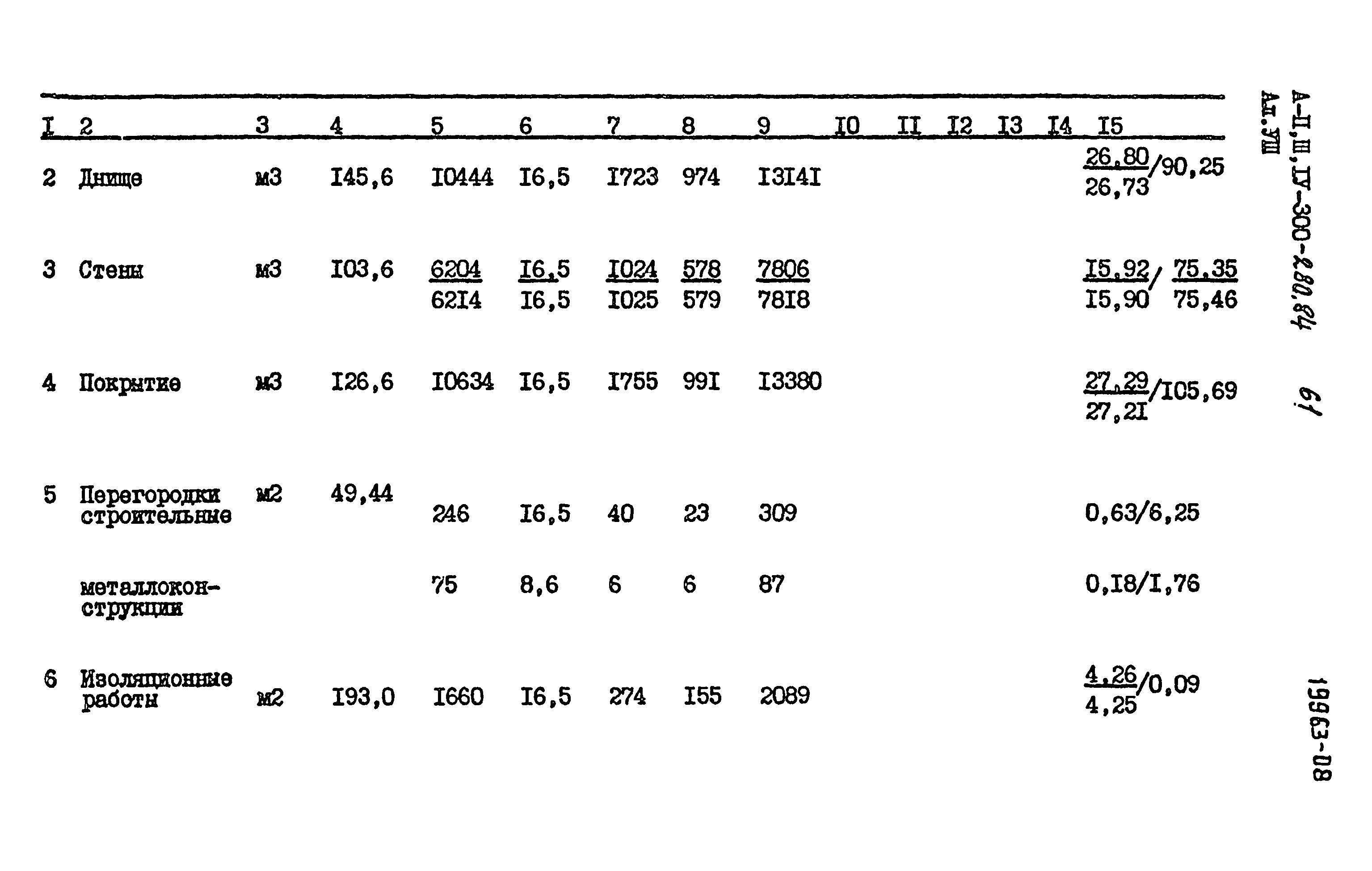 Типовой проект А-II,III,IV-300-280.84