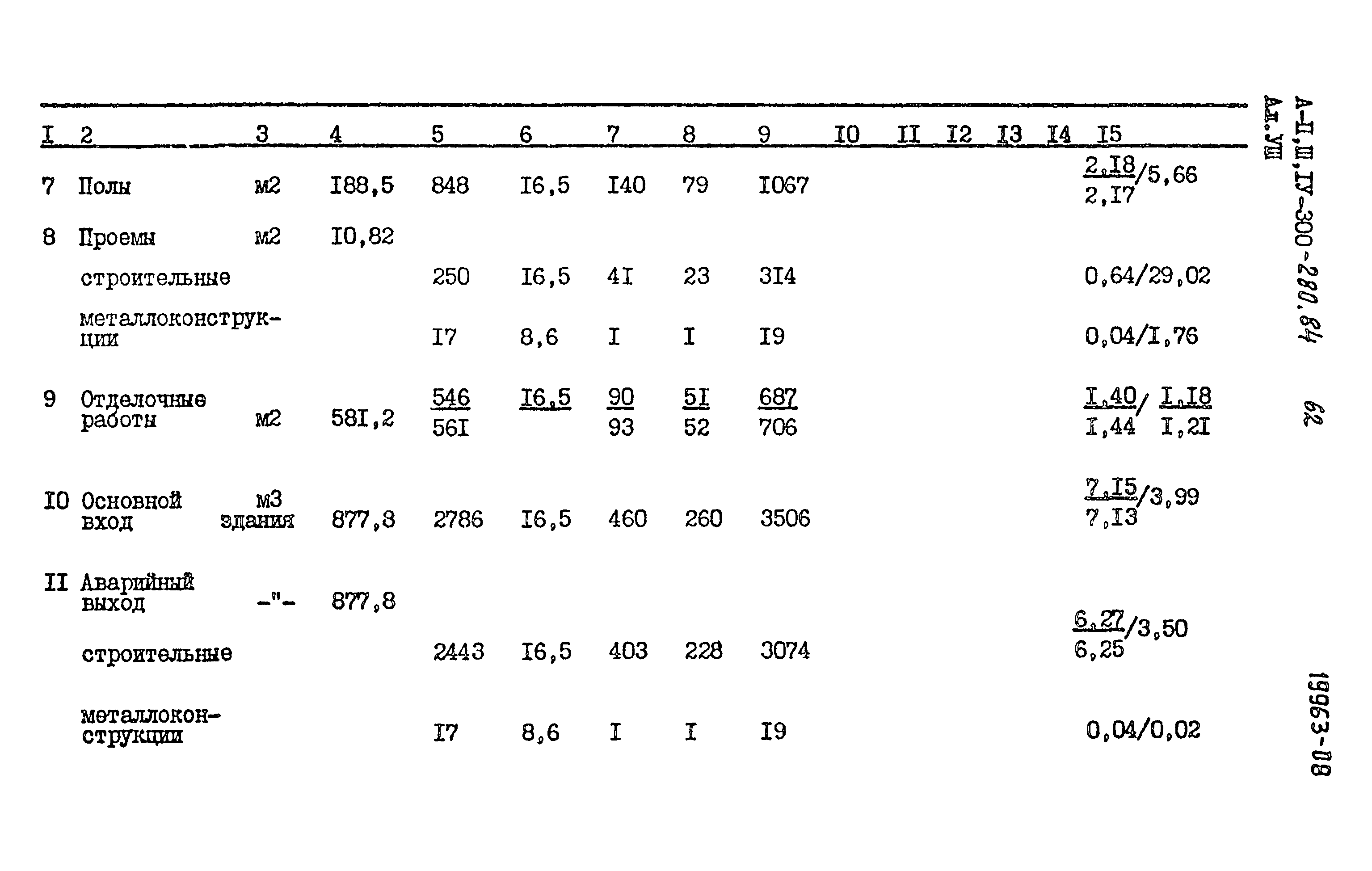 Типовой проект А-II,III,IV-300-280.84