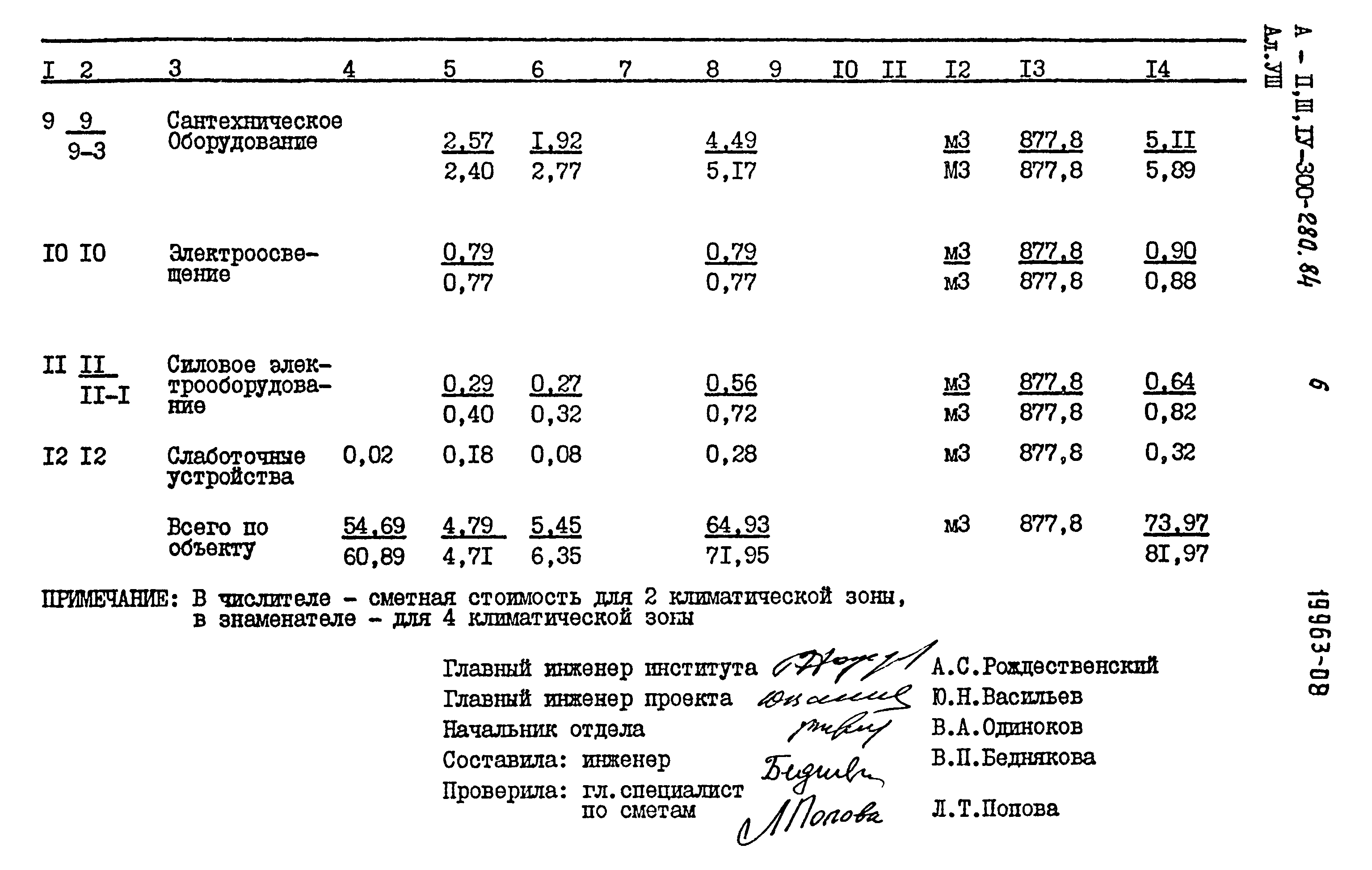 Типовой проект А-II,III,IV-300-280.84