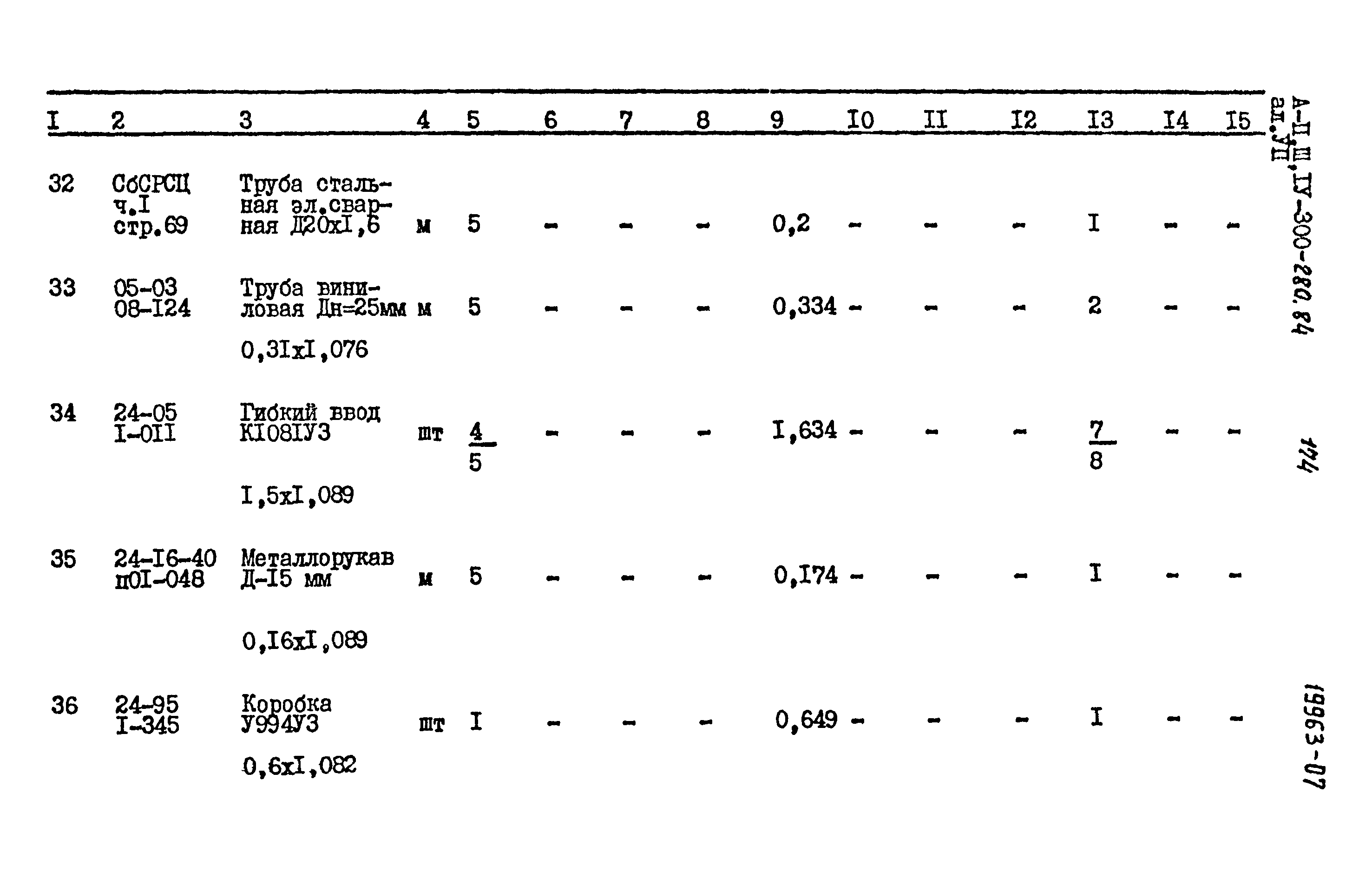 Типовой проект А-II,III,IV-300-280.84