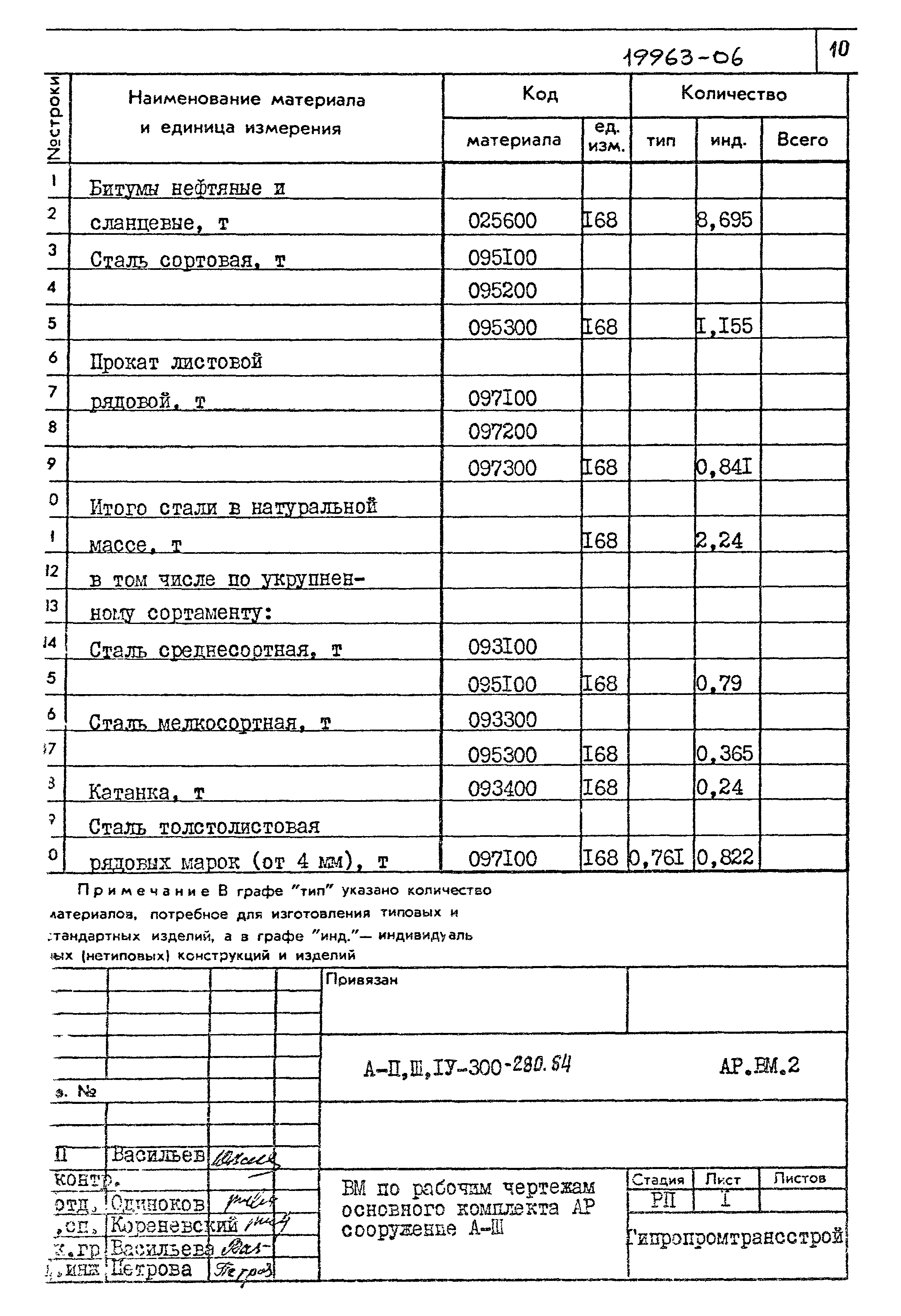 Типовой проект А-II,III,IV-300-280.84