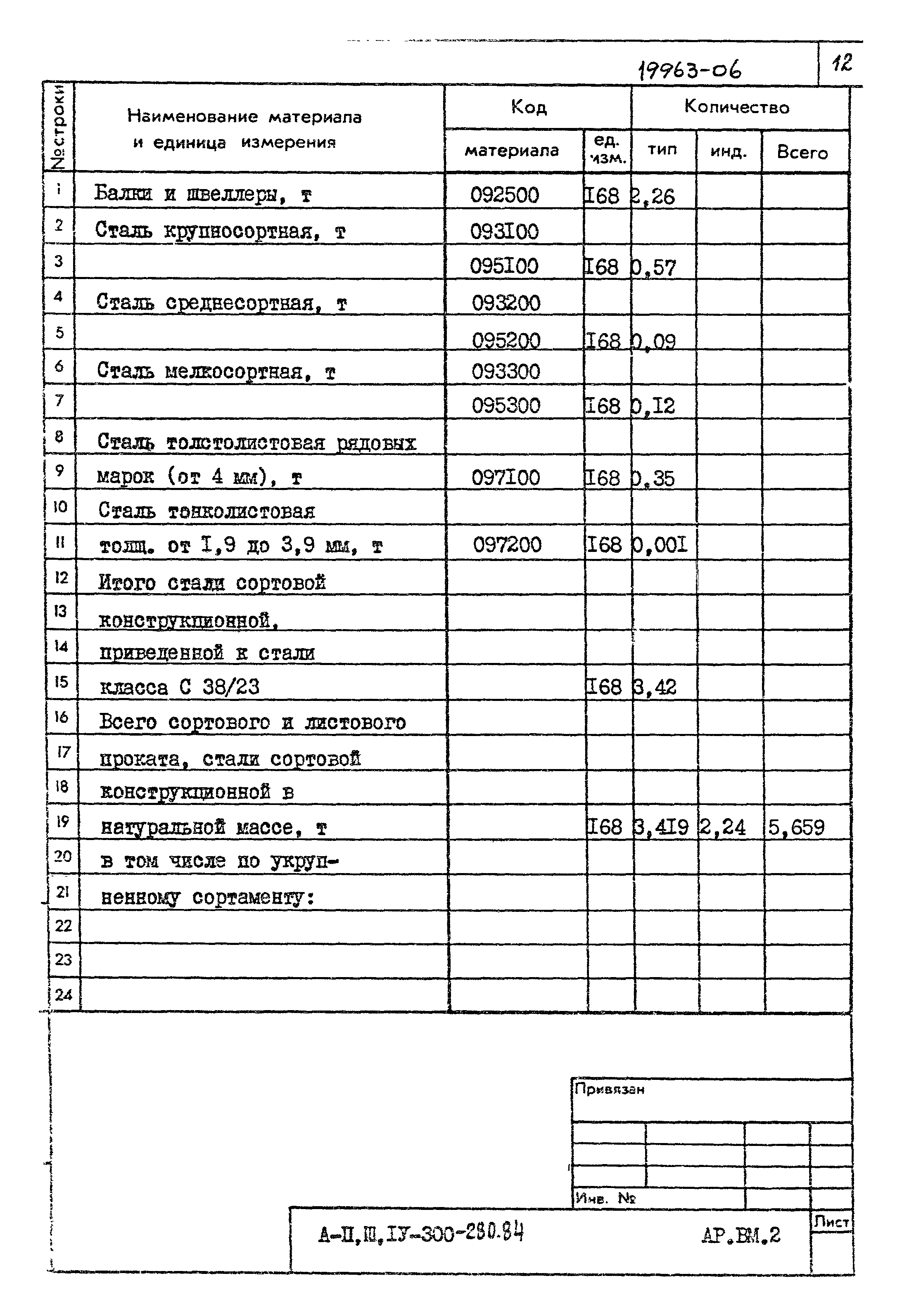 Типовой проект А-II,III,IV-300-280.84