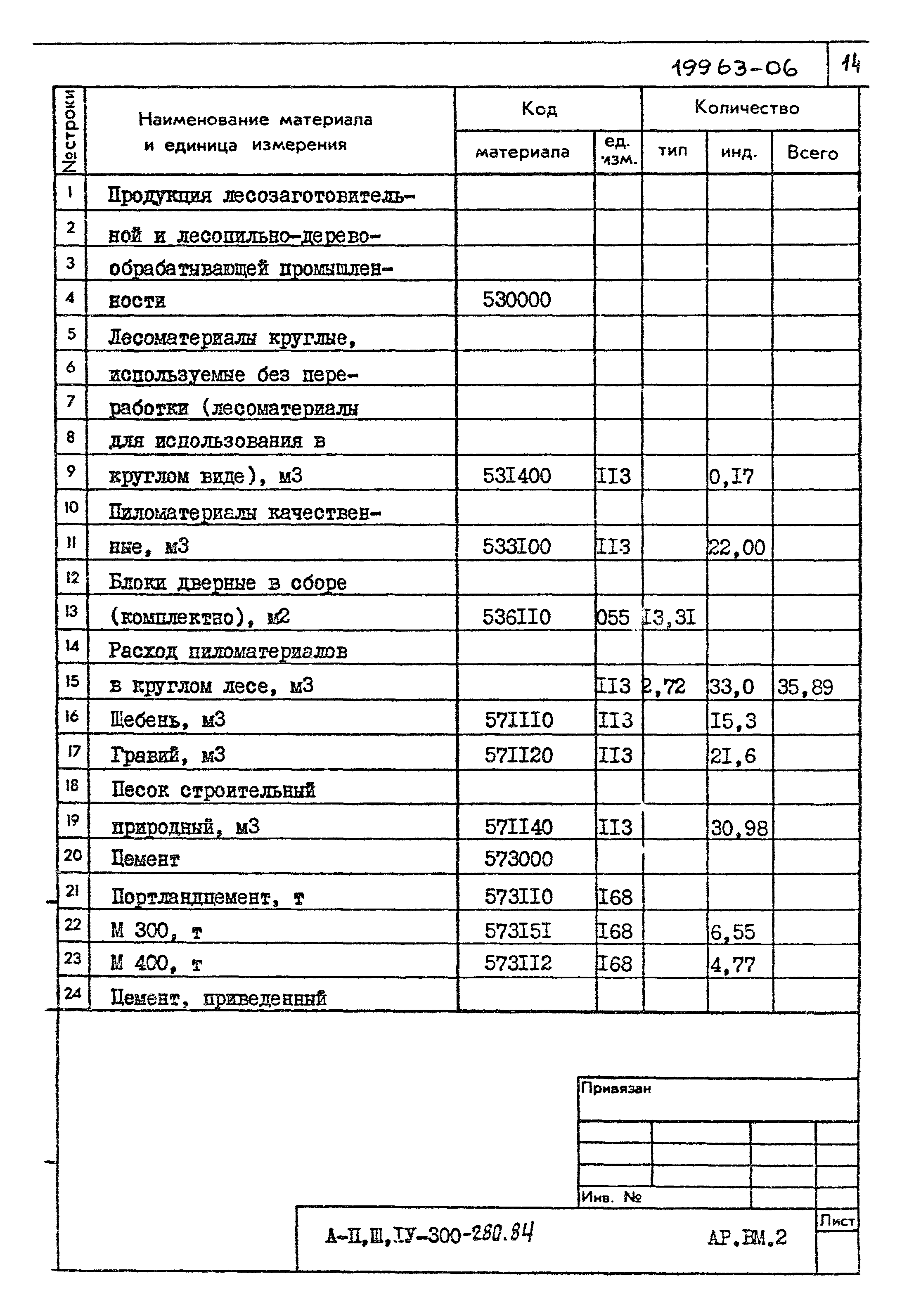 Типовой проект А-II,III,IV-300-280.84