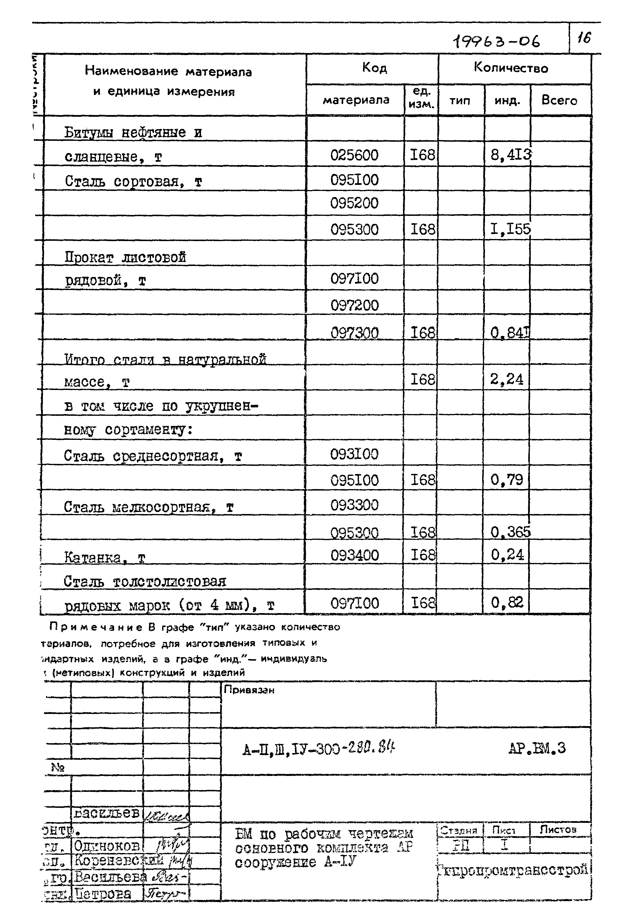 Типовой проект А-II,III,IV-300-280.84