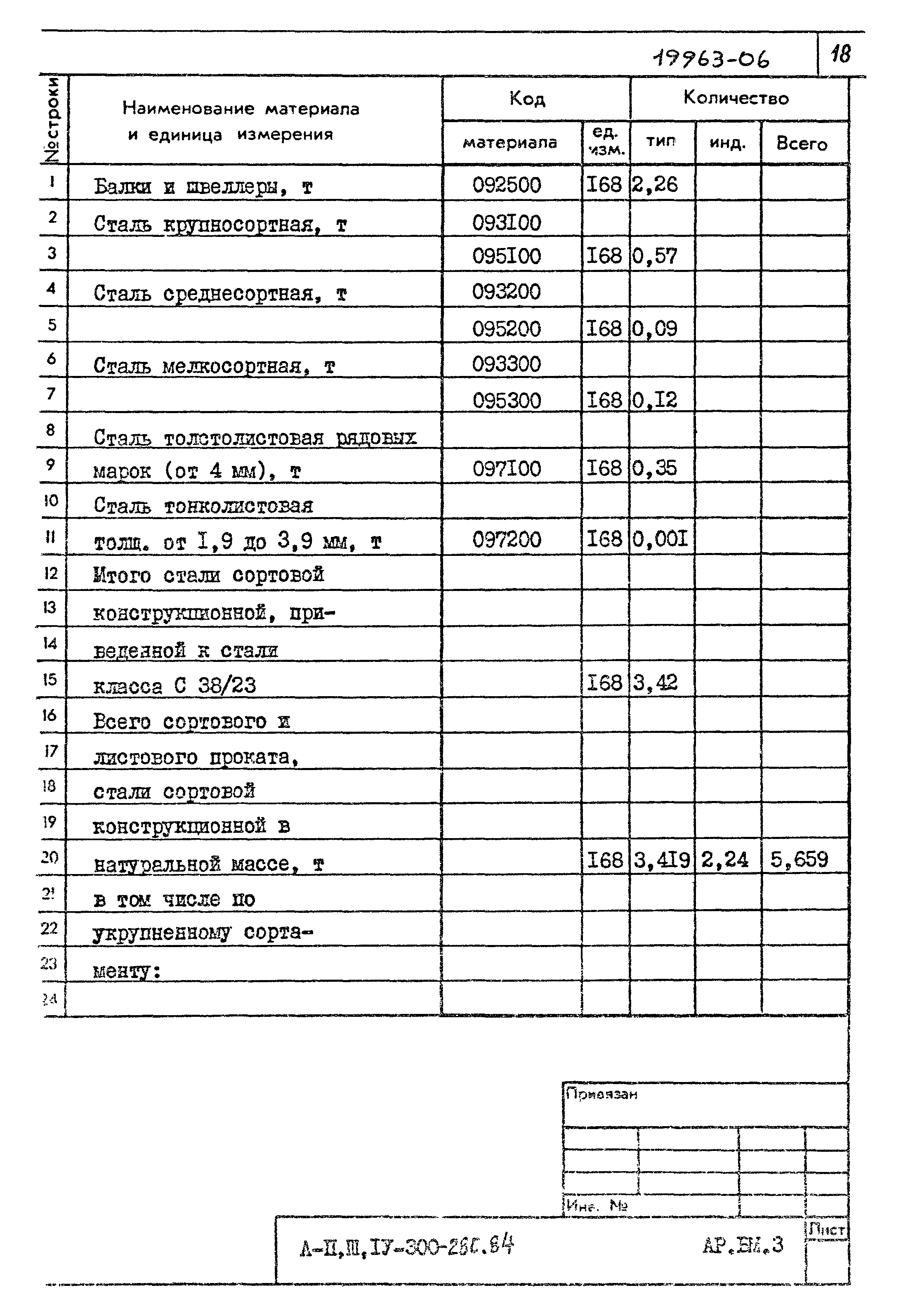 Типовой проект А-II,III,IV-300-280.84