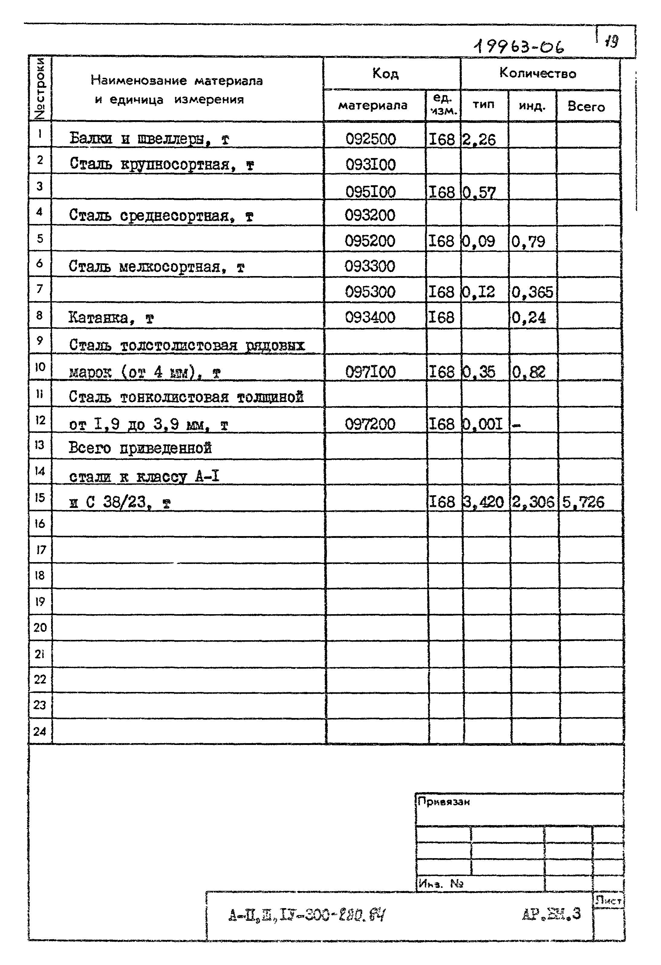 Типовой проект А-II,III,IV-300-280.84