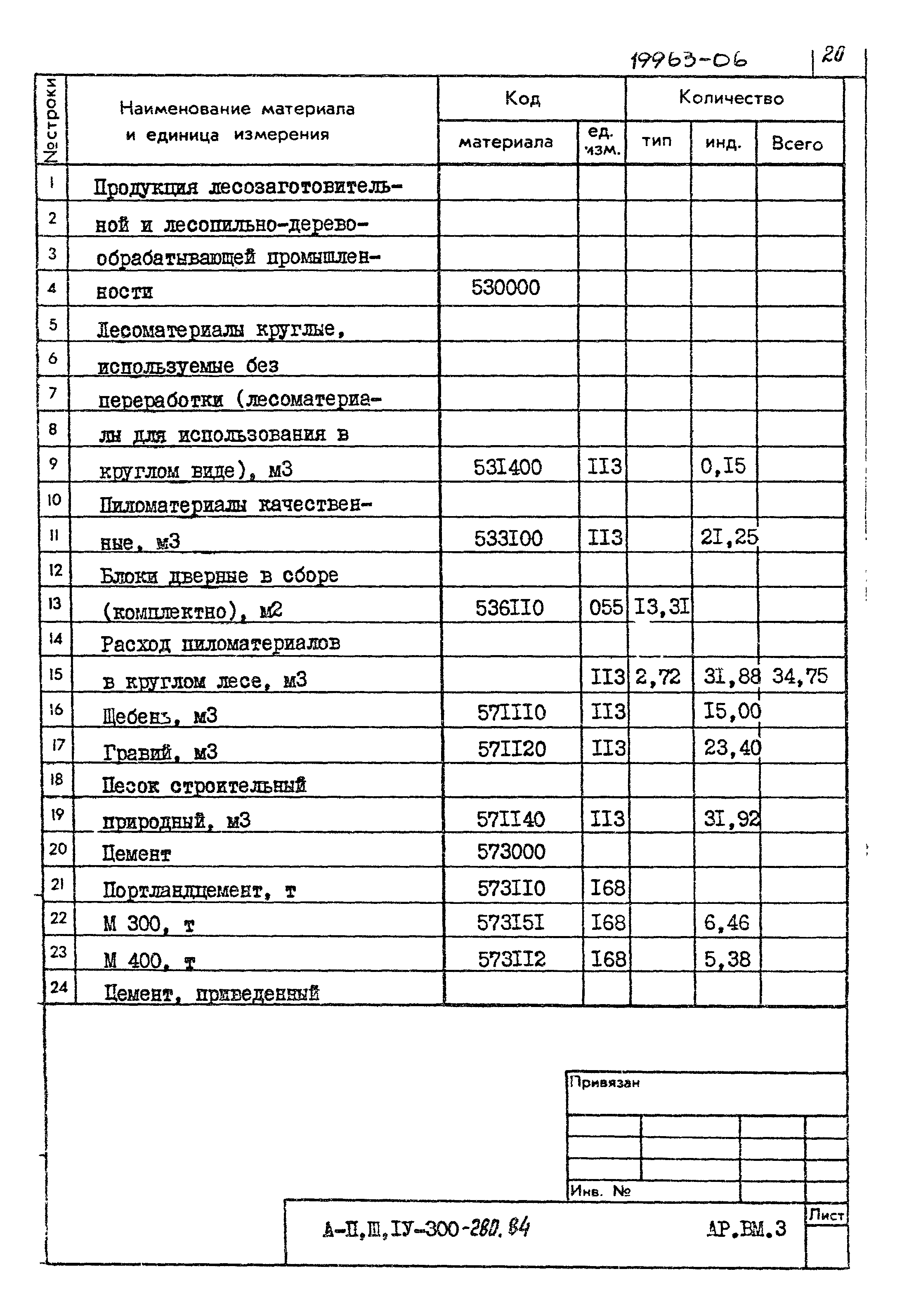 Типовой проект А-II,III,IV-300-280.84