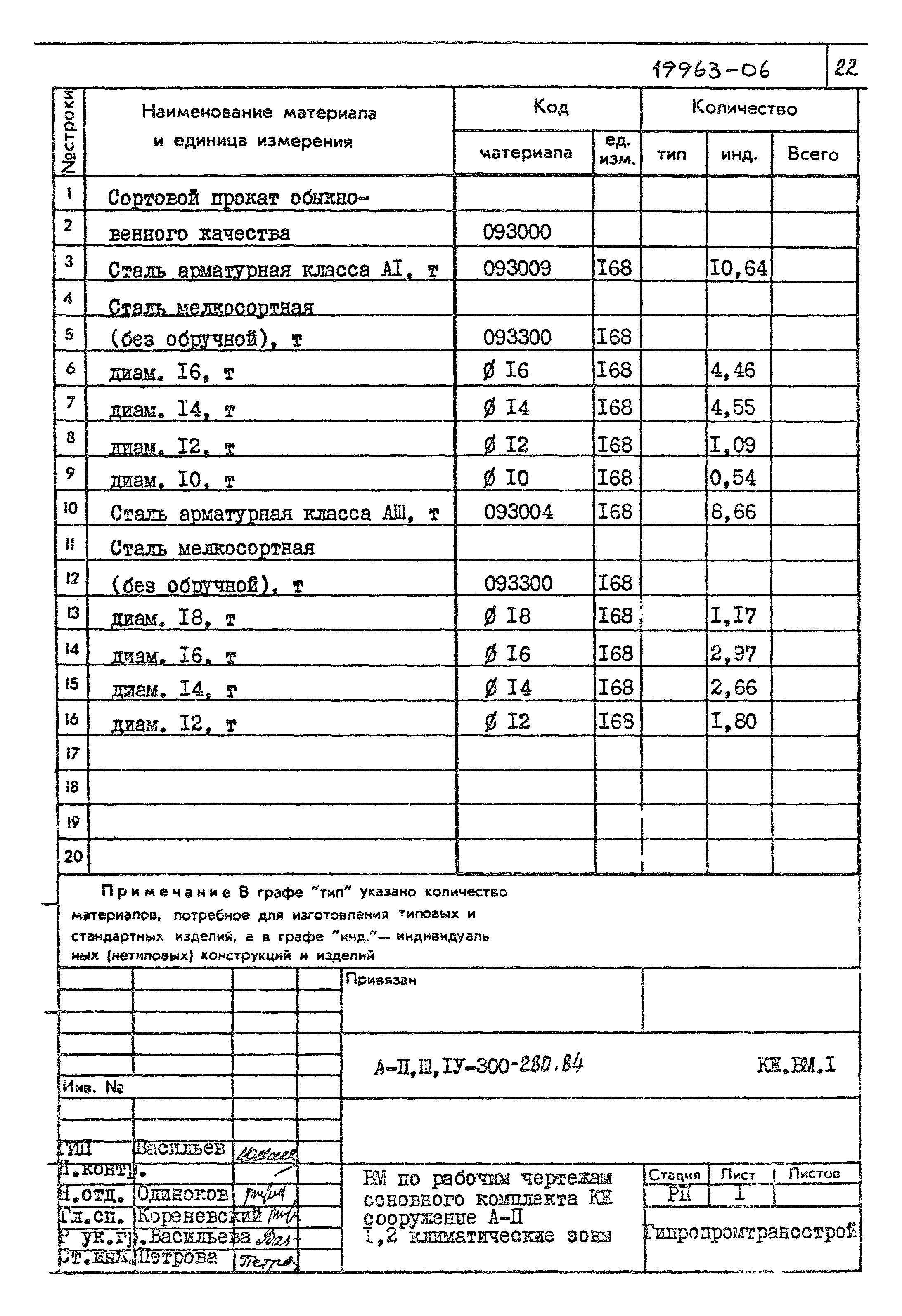 Типовой проект А-II,III,IV-300-280.84