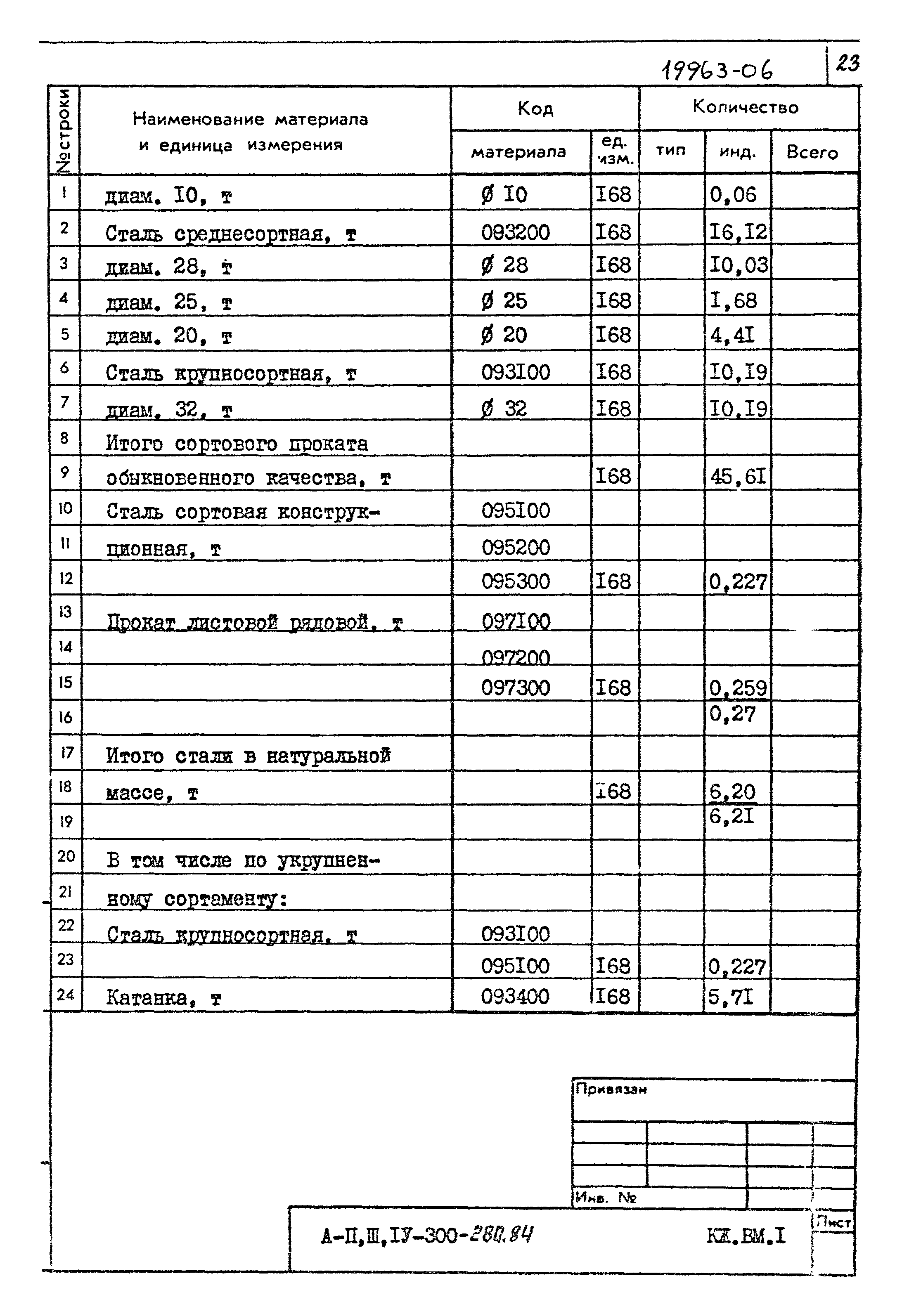 Типовой проект А-II,III,IV-300-280.84