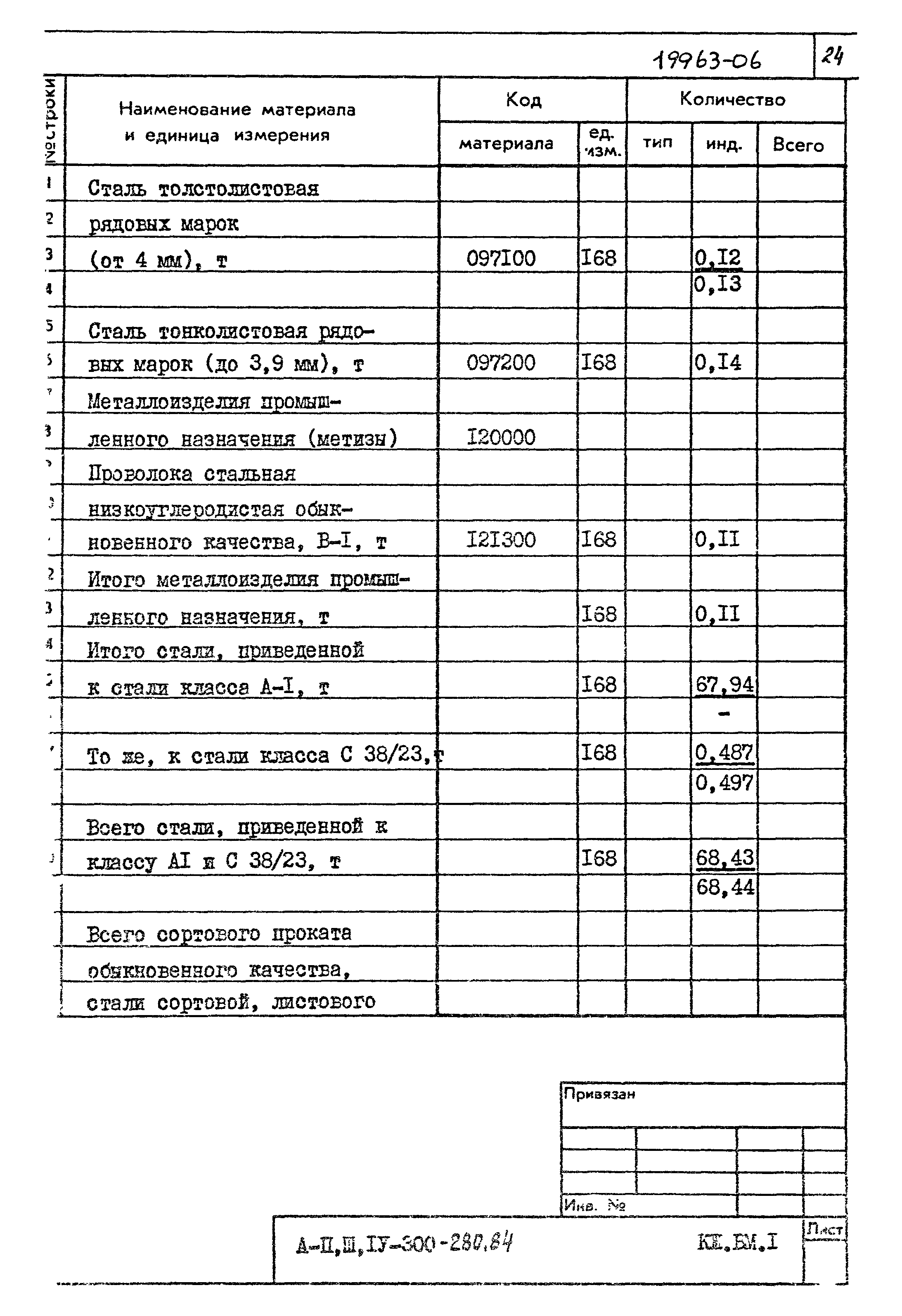 Типовой проект А-II,III,IV-300-280.84