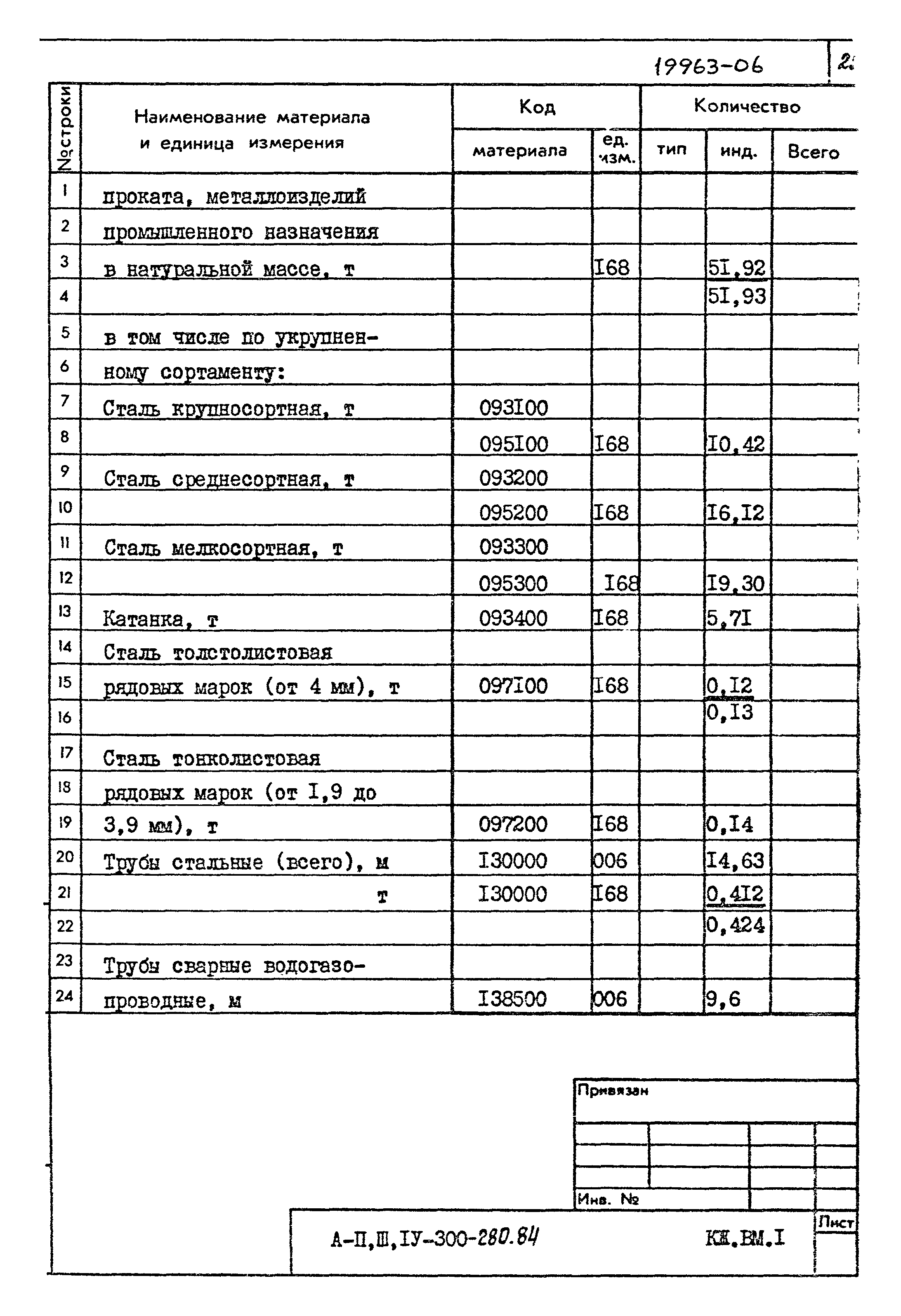 Типовой проект А-II,III,IV-300-280.84