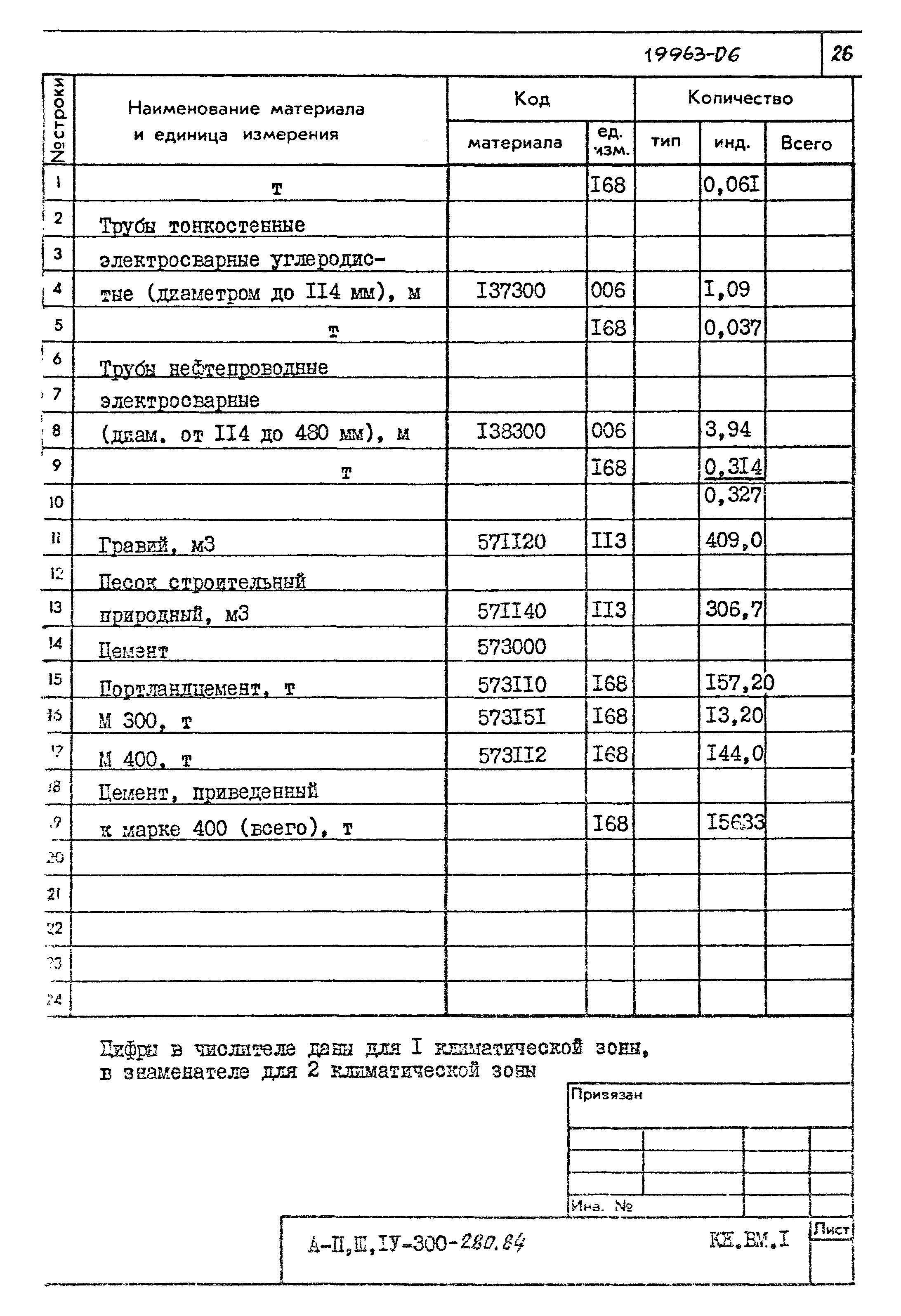 Типовой проект А-II,III,IV-300-280.84