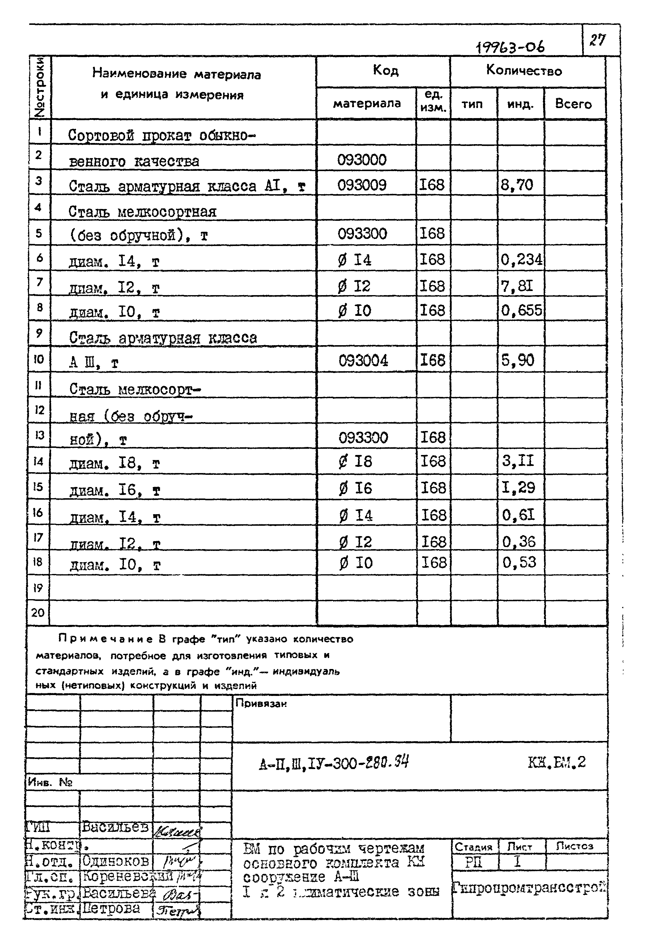 Типовой проект А-II,III,IV-300-280.84