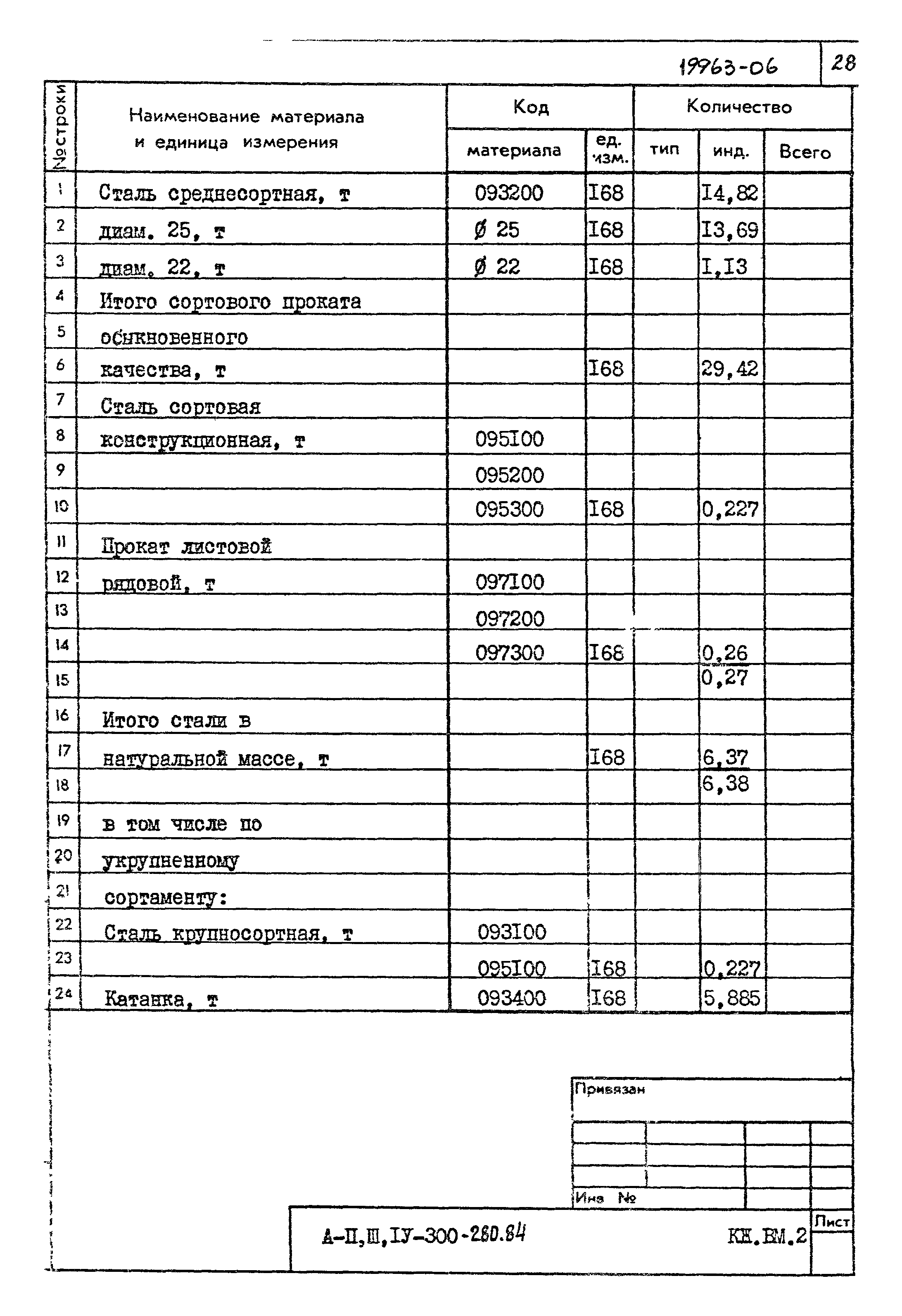 Типовой проект А-II,III,IV-300-280.84