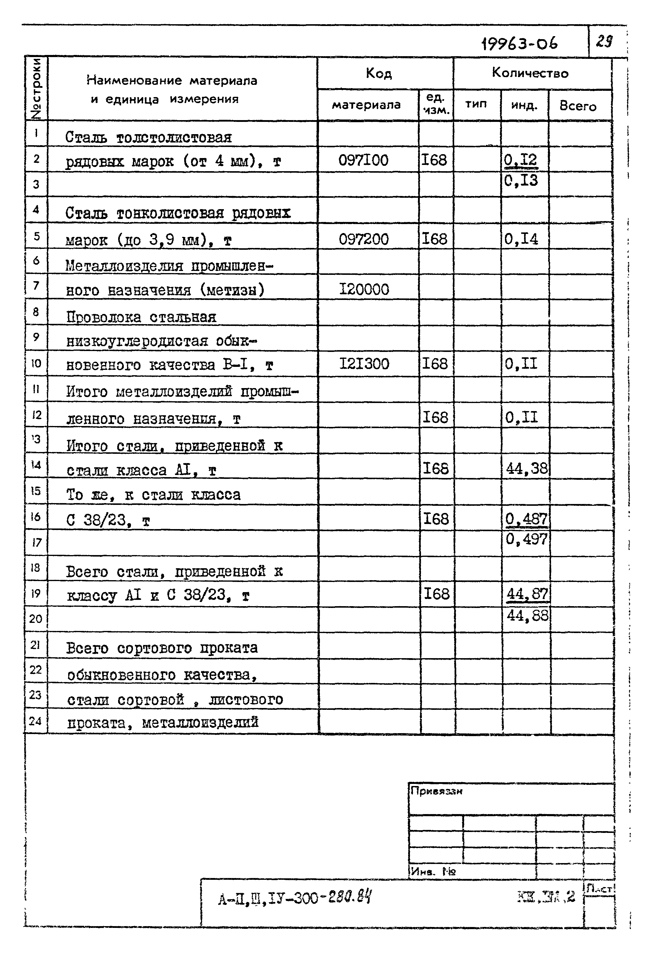 Типовой проект А-II,III,IV-300-280.84