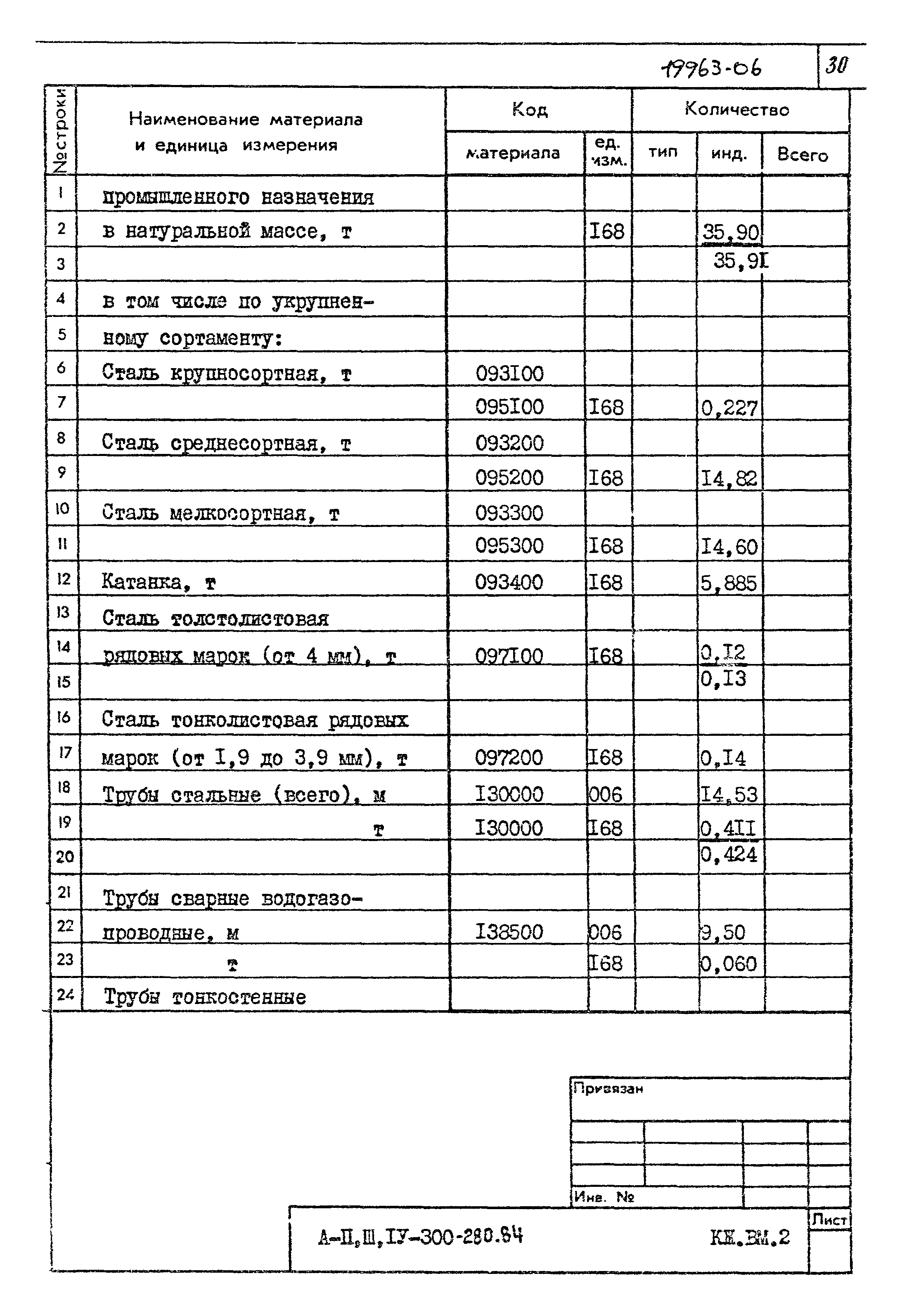 Типовой проект А-II,III,IV-300-280.84