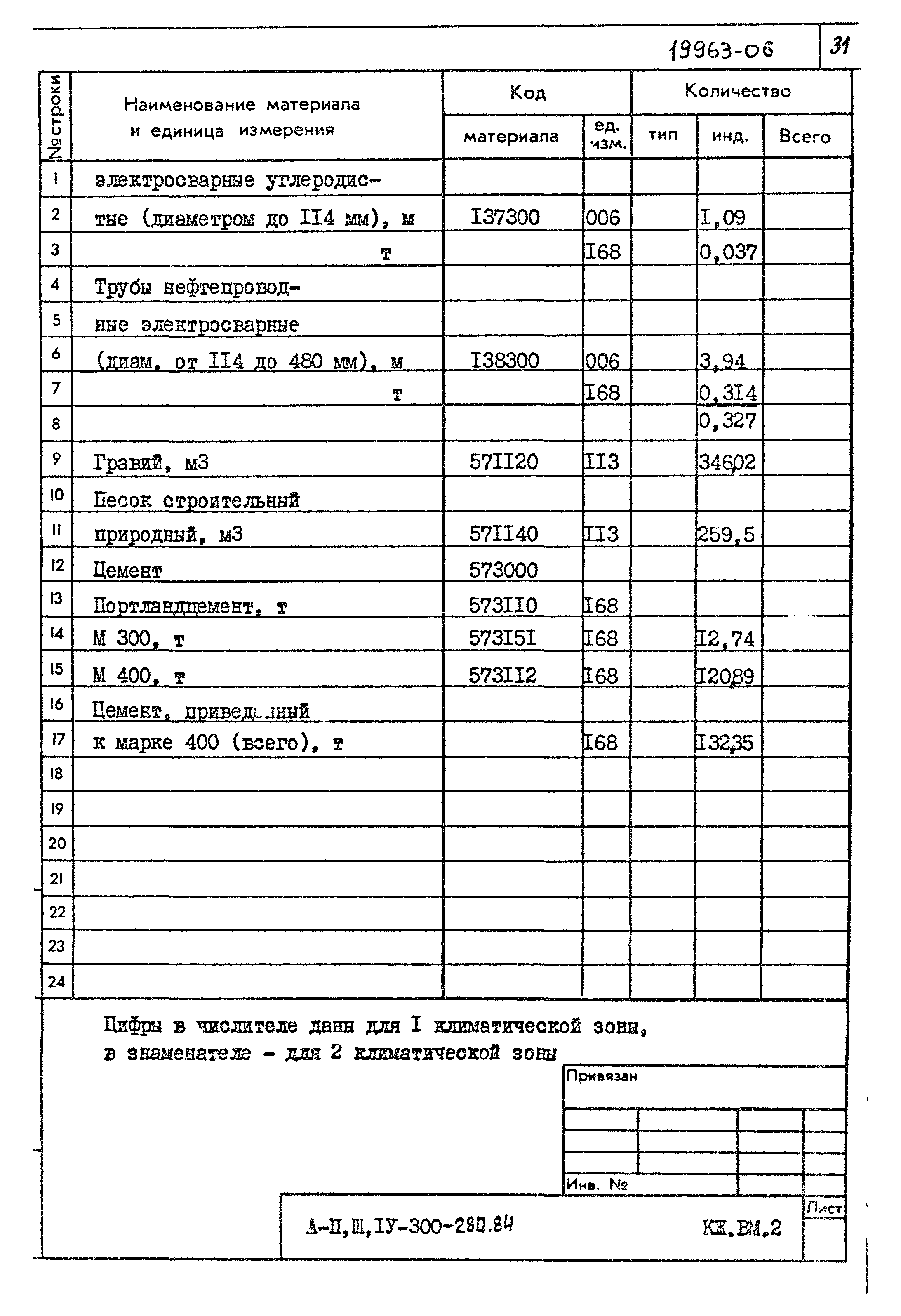 Типовой проект А-II,III,IV-300-280.84