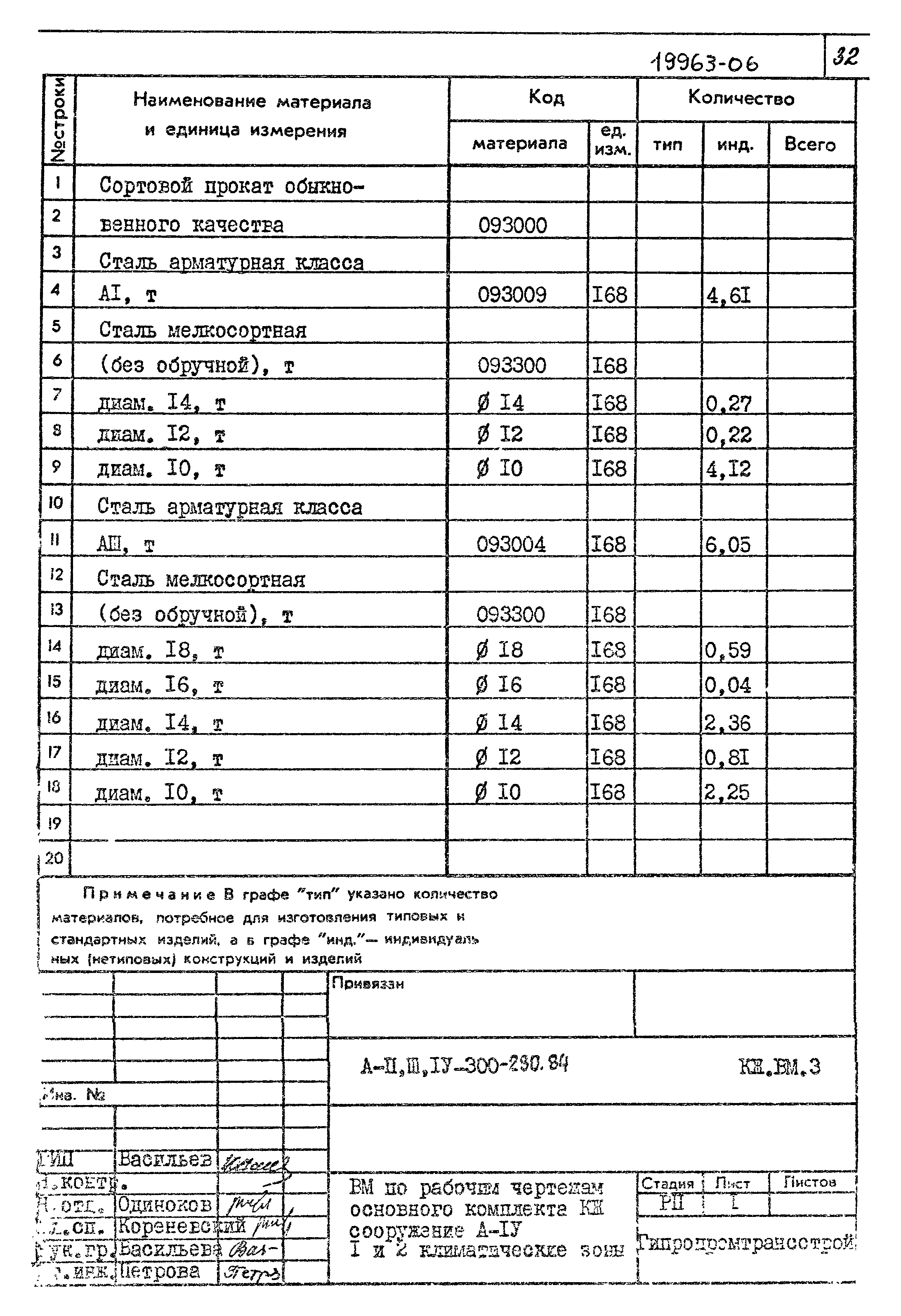 Типовой проект А-II,III,IV-300-280.84