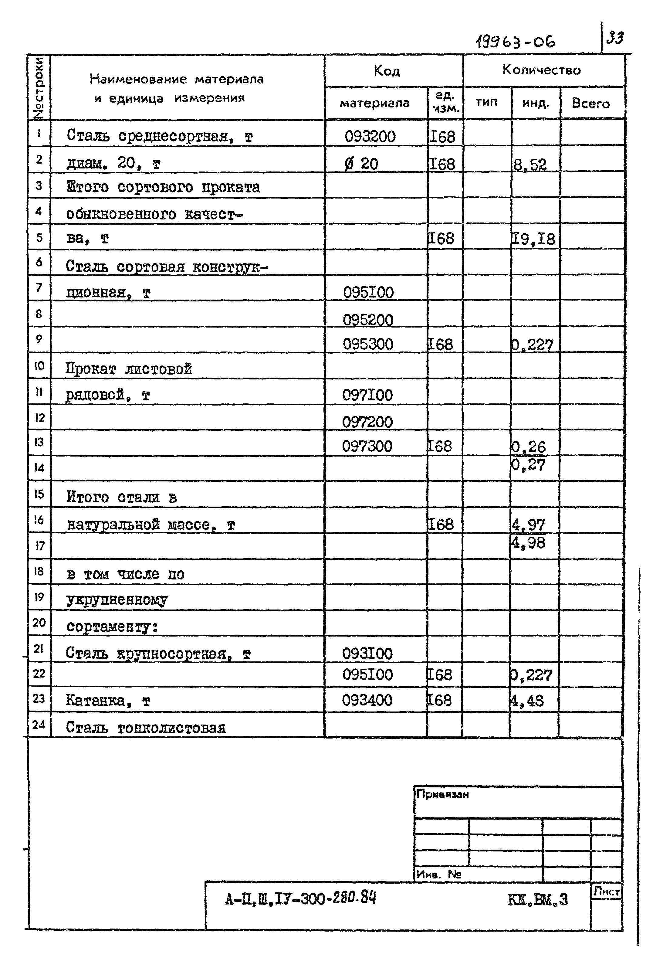 Типовой проект А-II,III,IV-300-280.84