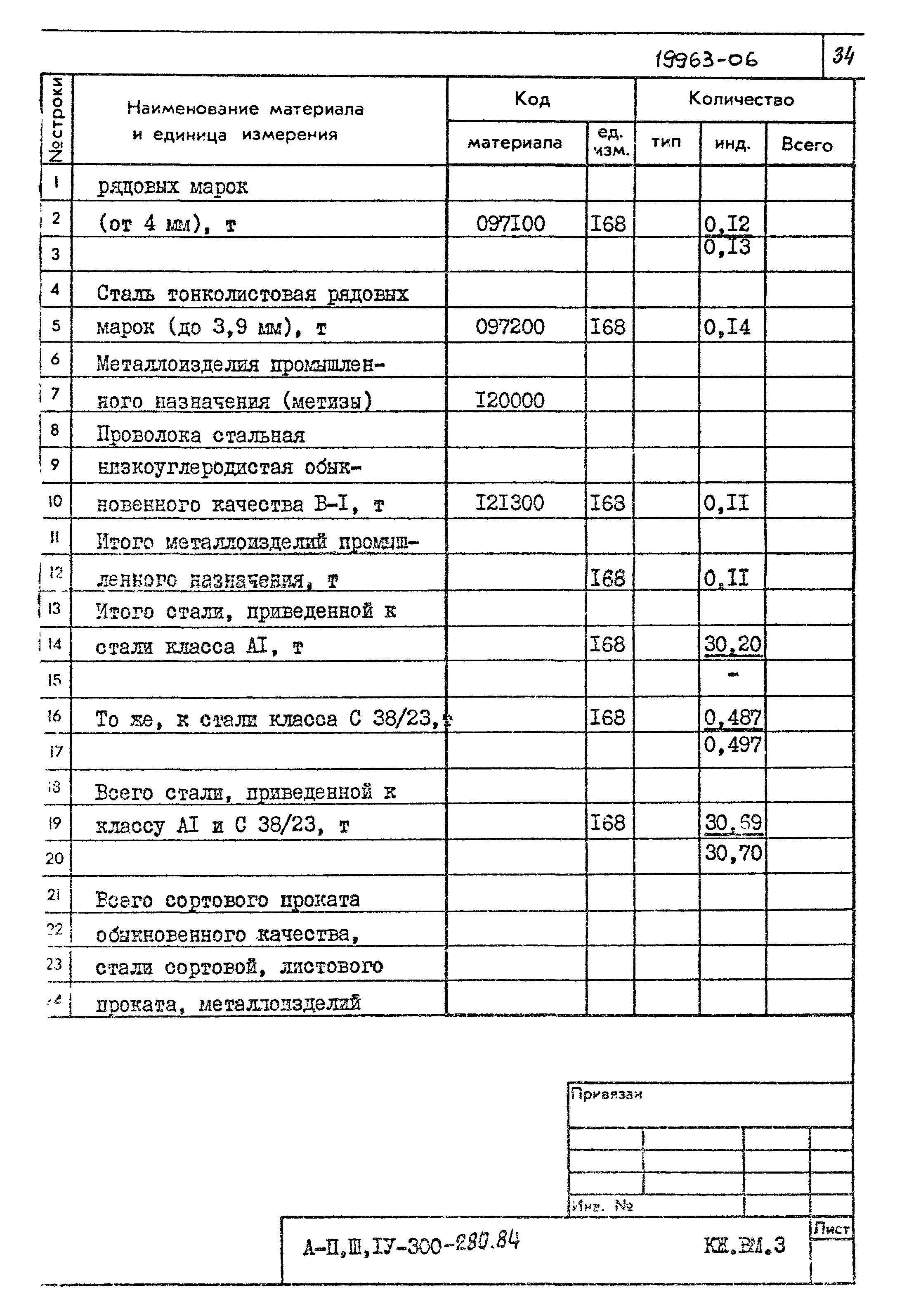 Типовой проект А-II,III,IV-300-280.84