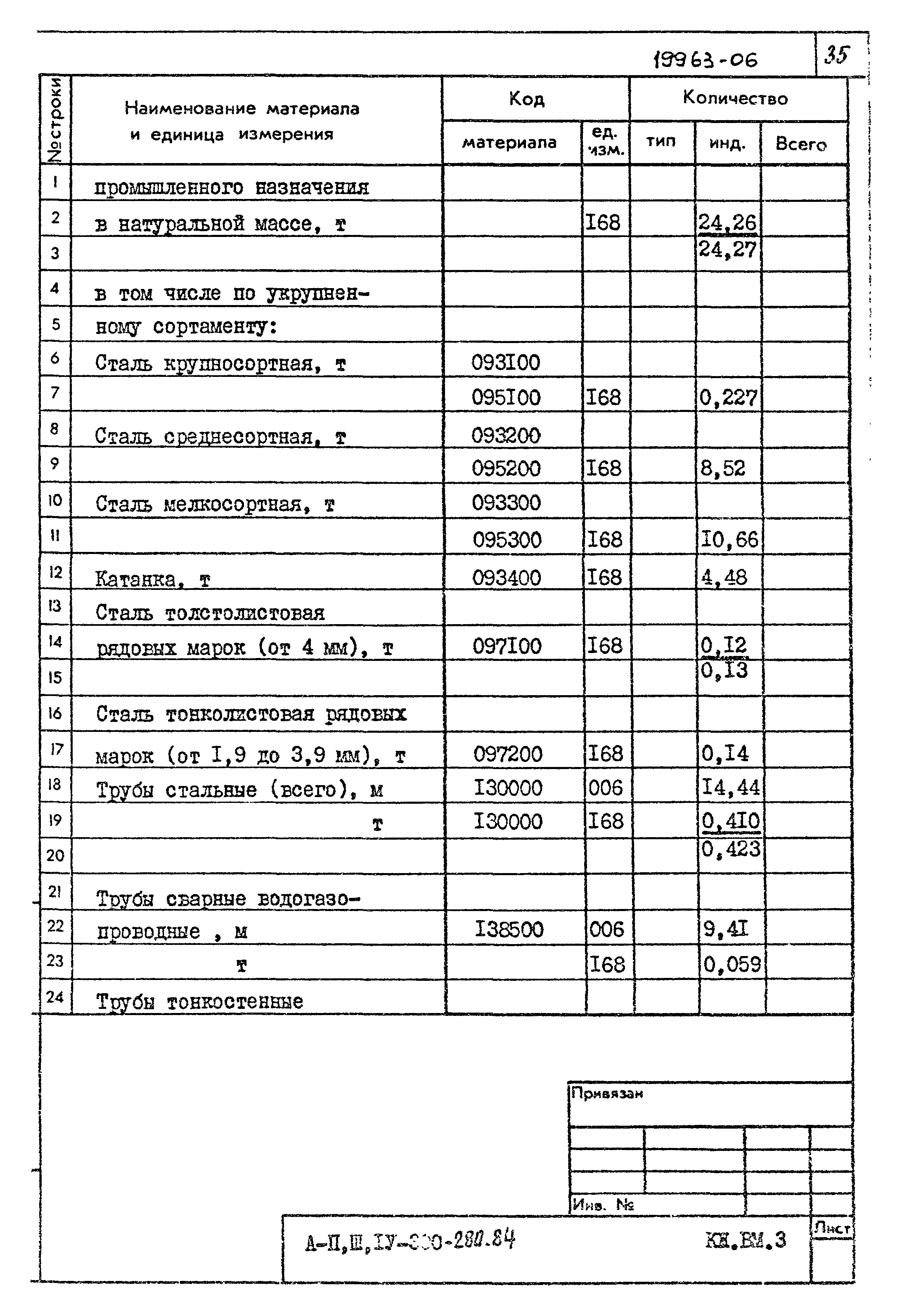 Типовой проект А-II,III,IV-300-280.84