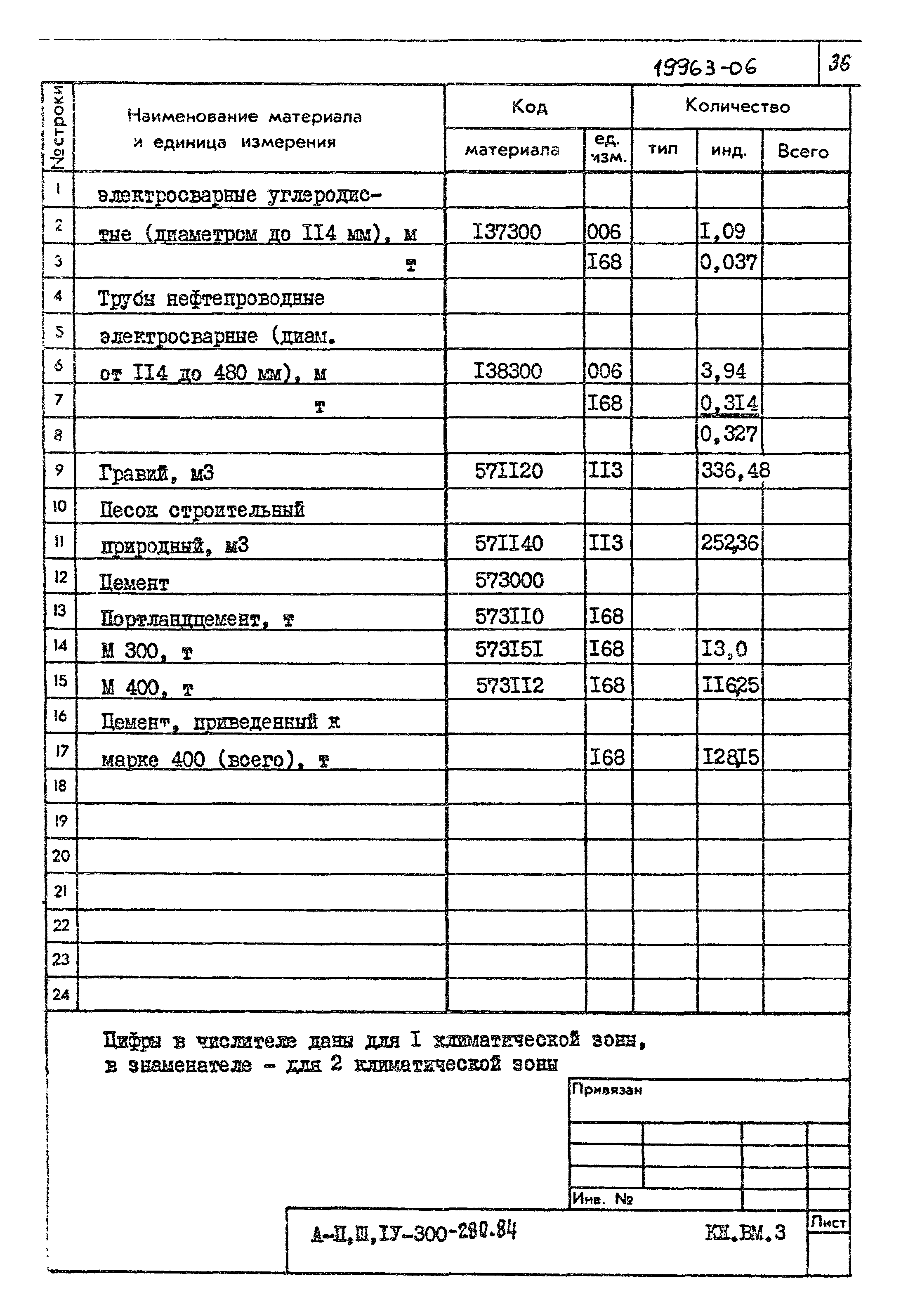 Типовой проект А-II,III,IV-300-280.84