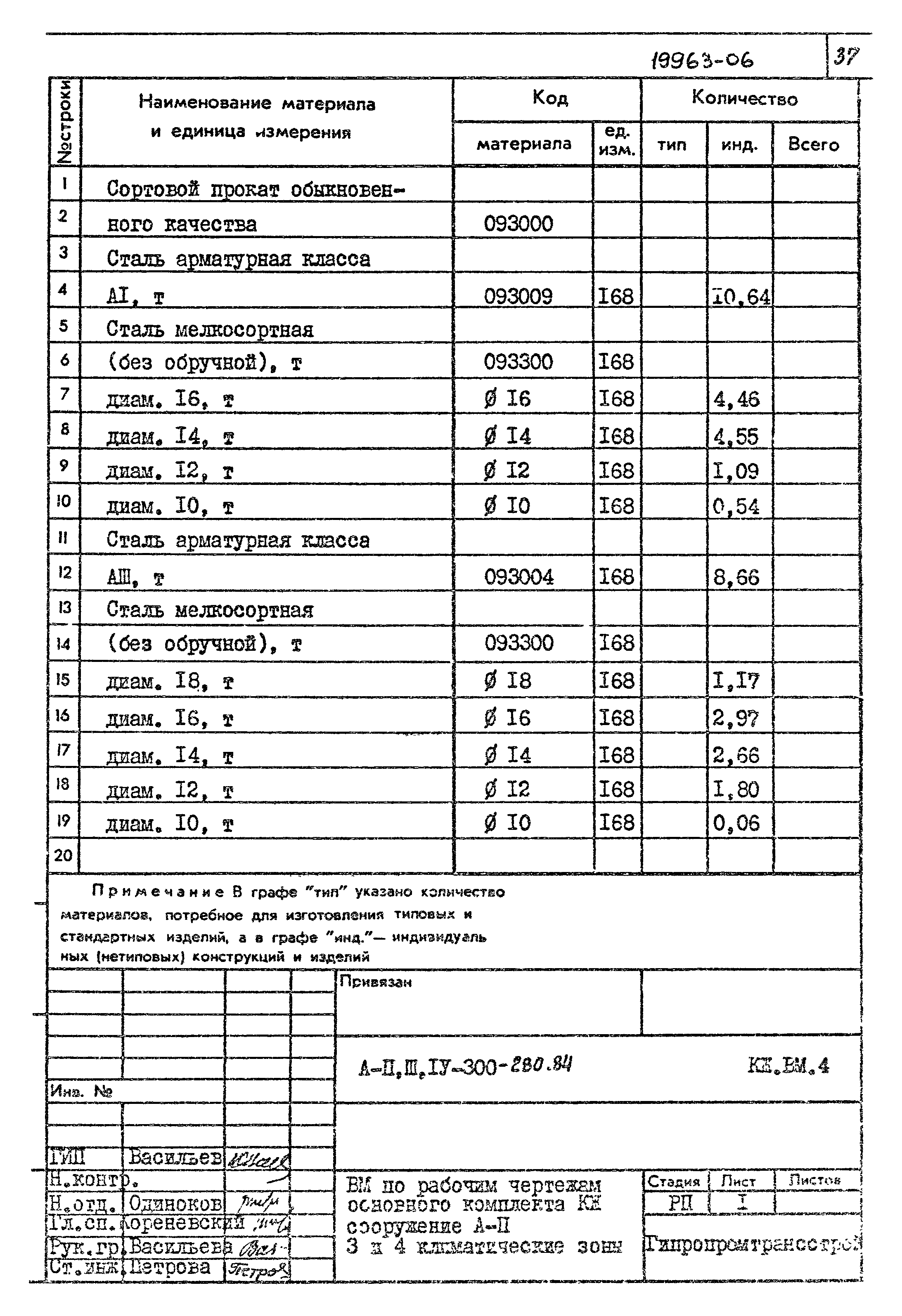 Типовой проект А-II,III,IV-300-280.84