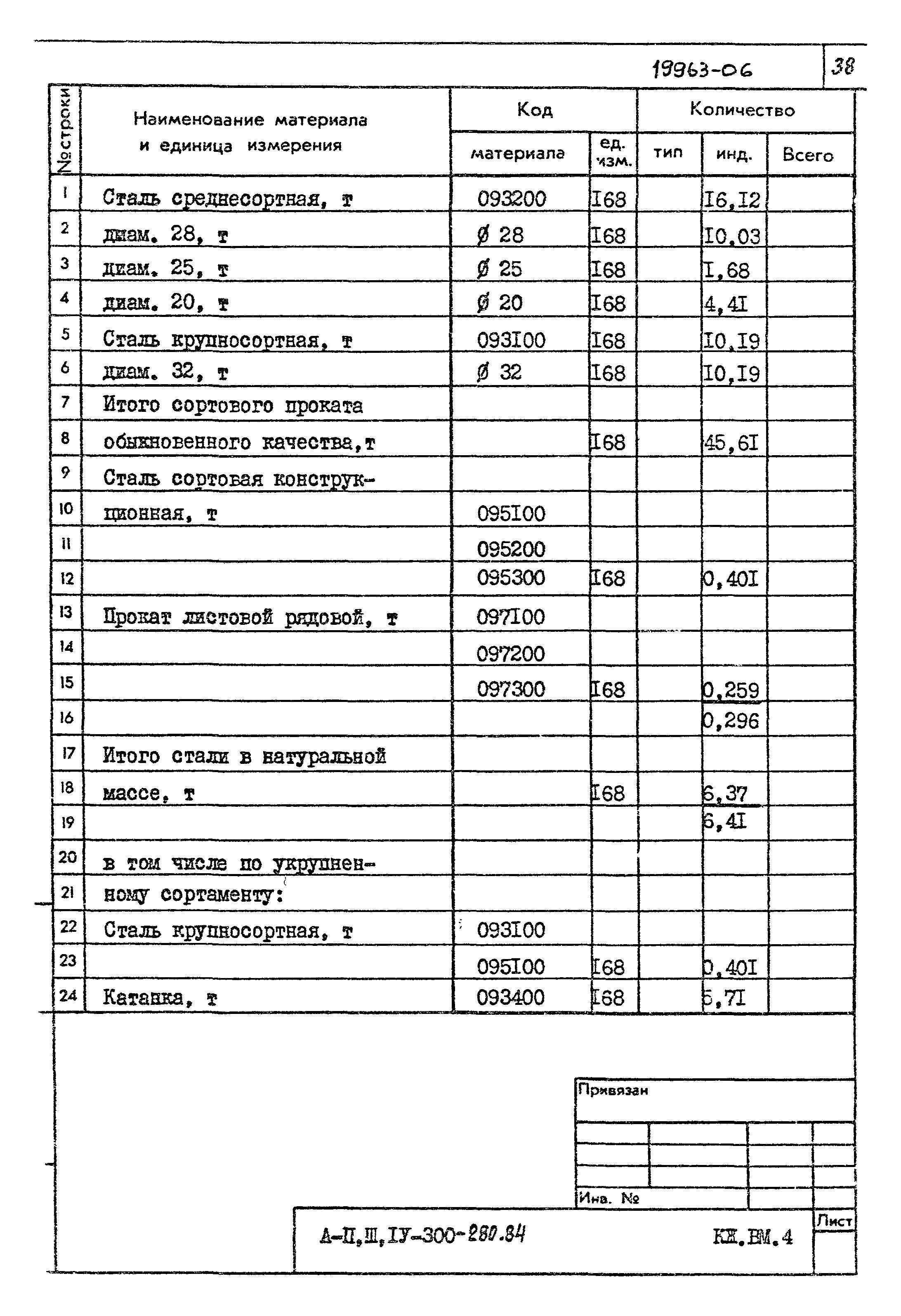 Типовой проект А-II,III,IV-300-280.84