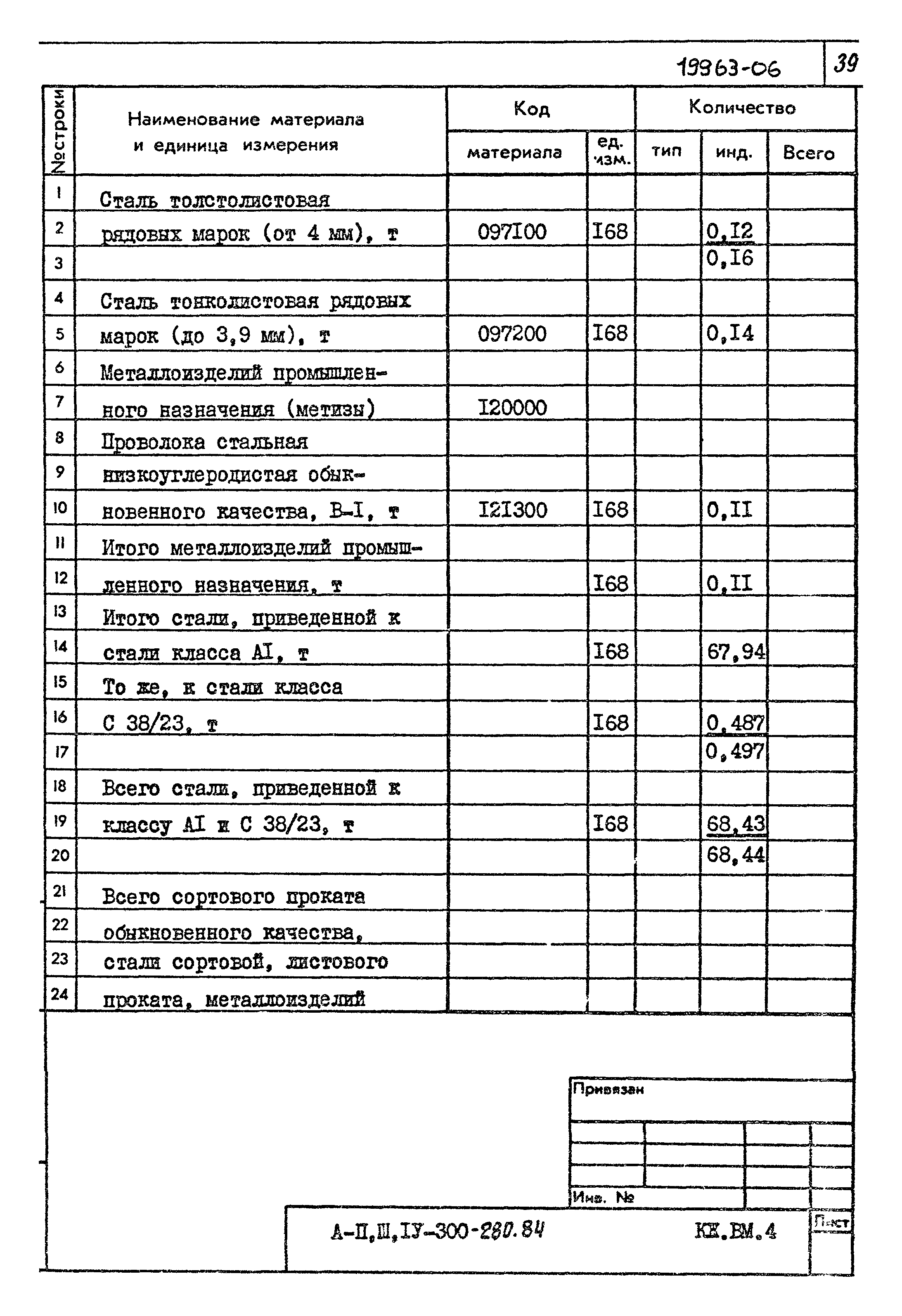 Типовой проект А-II,III,IV-300-280.84