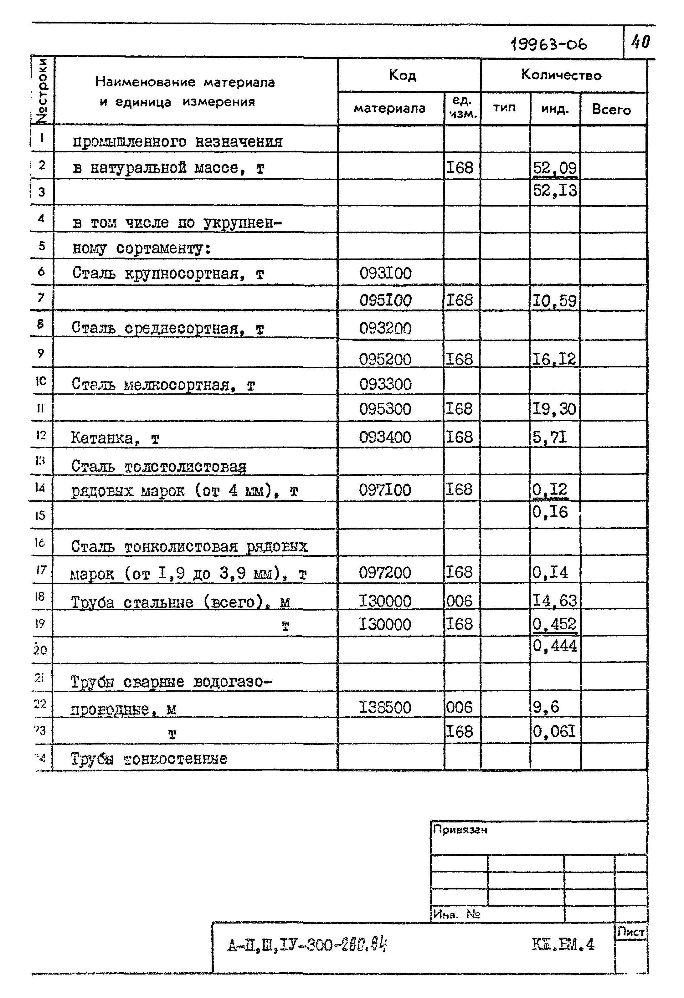 Типовой проект А-II,III,IV-300-280.84