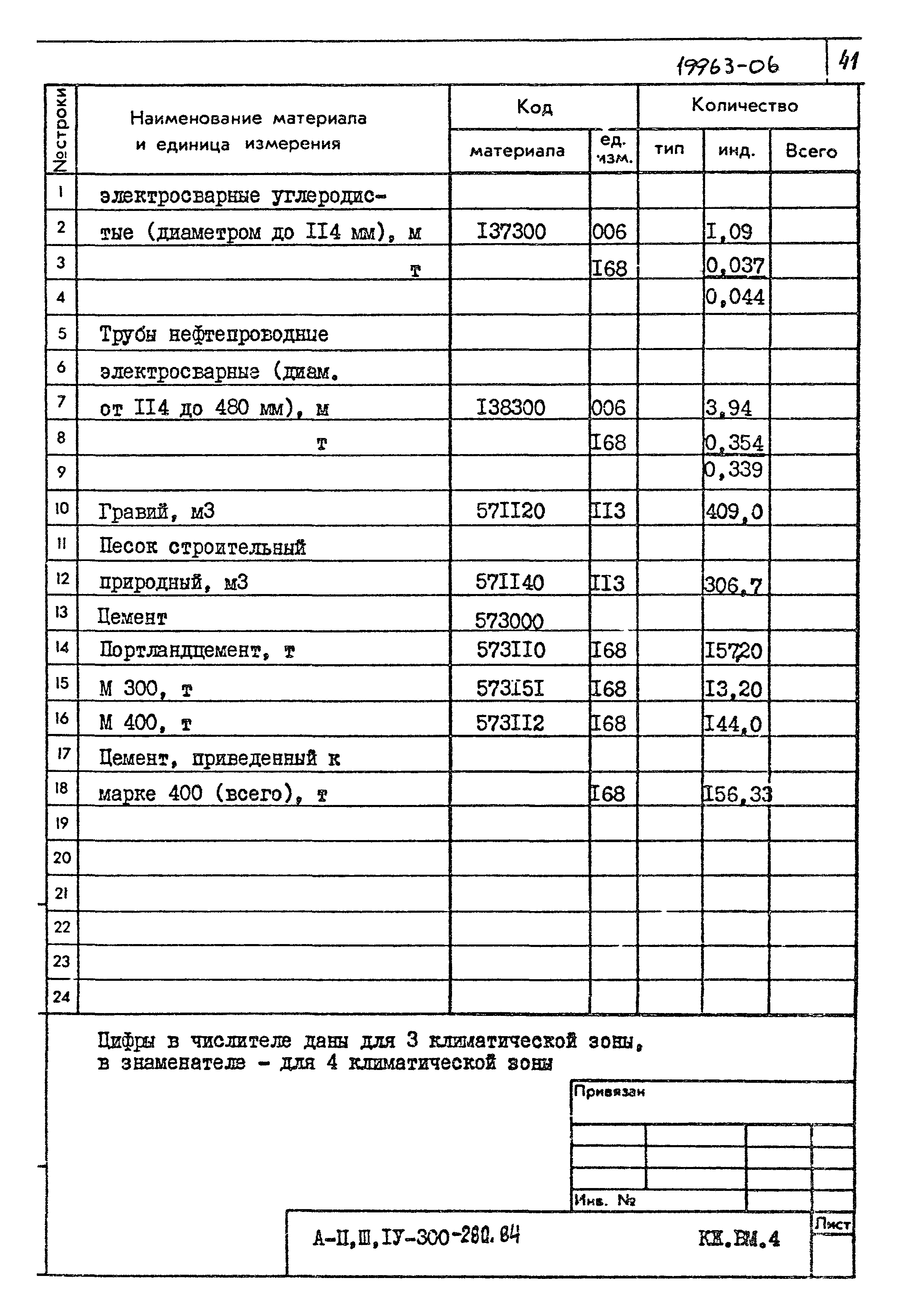 Типовой проект А-II,III,IV-300-280.84