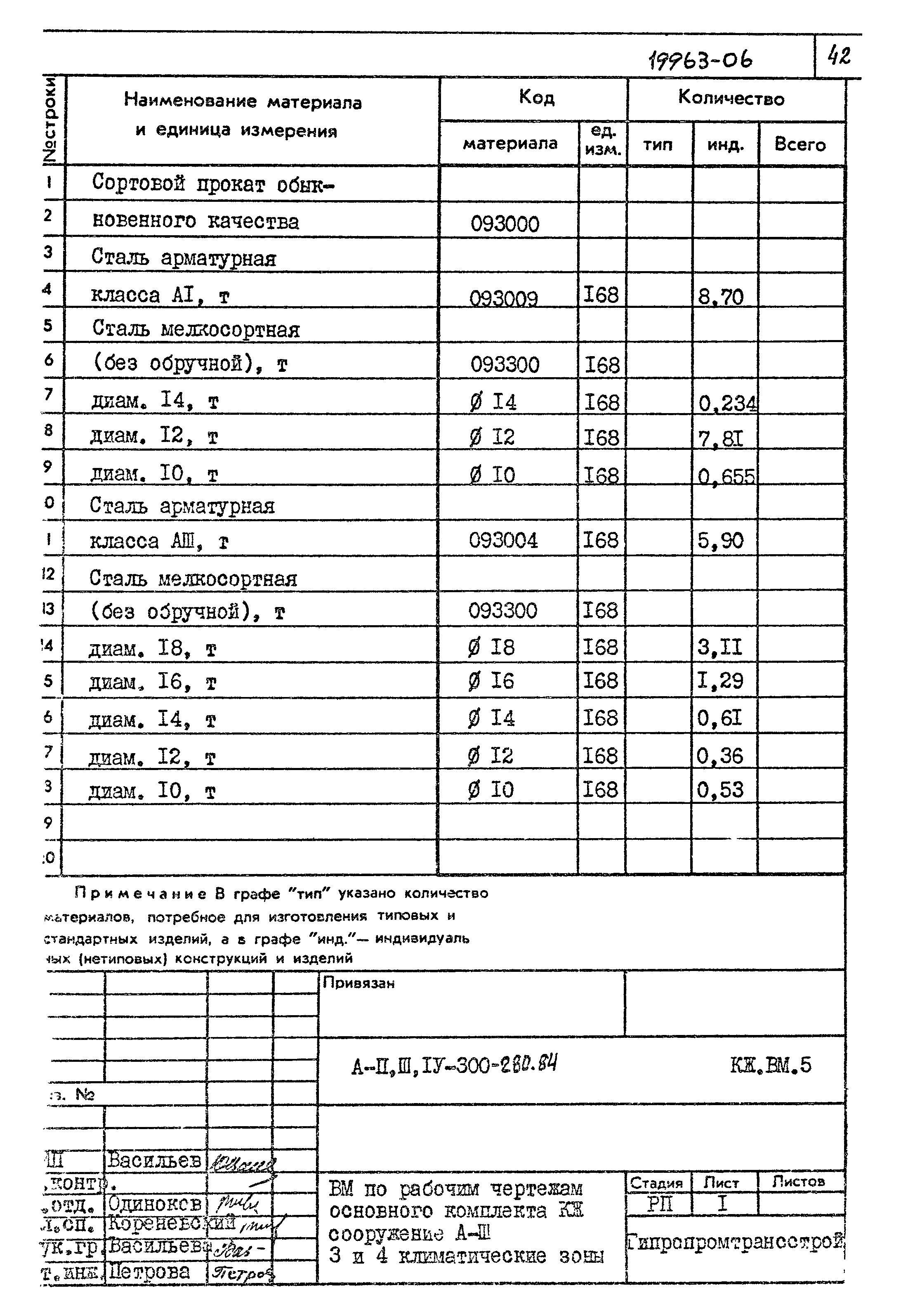 Типовой проект А-II,III,IV-300-280.84