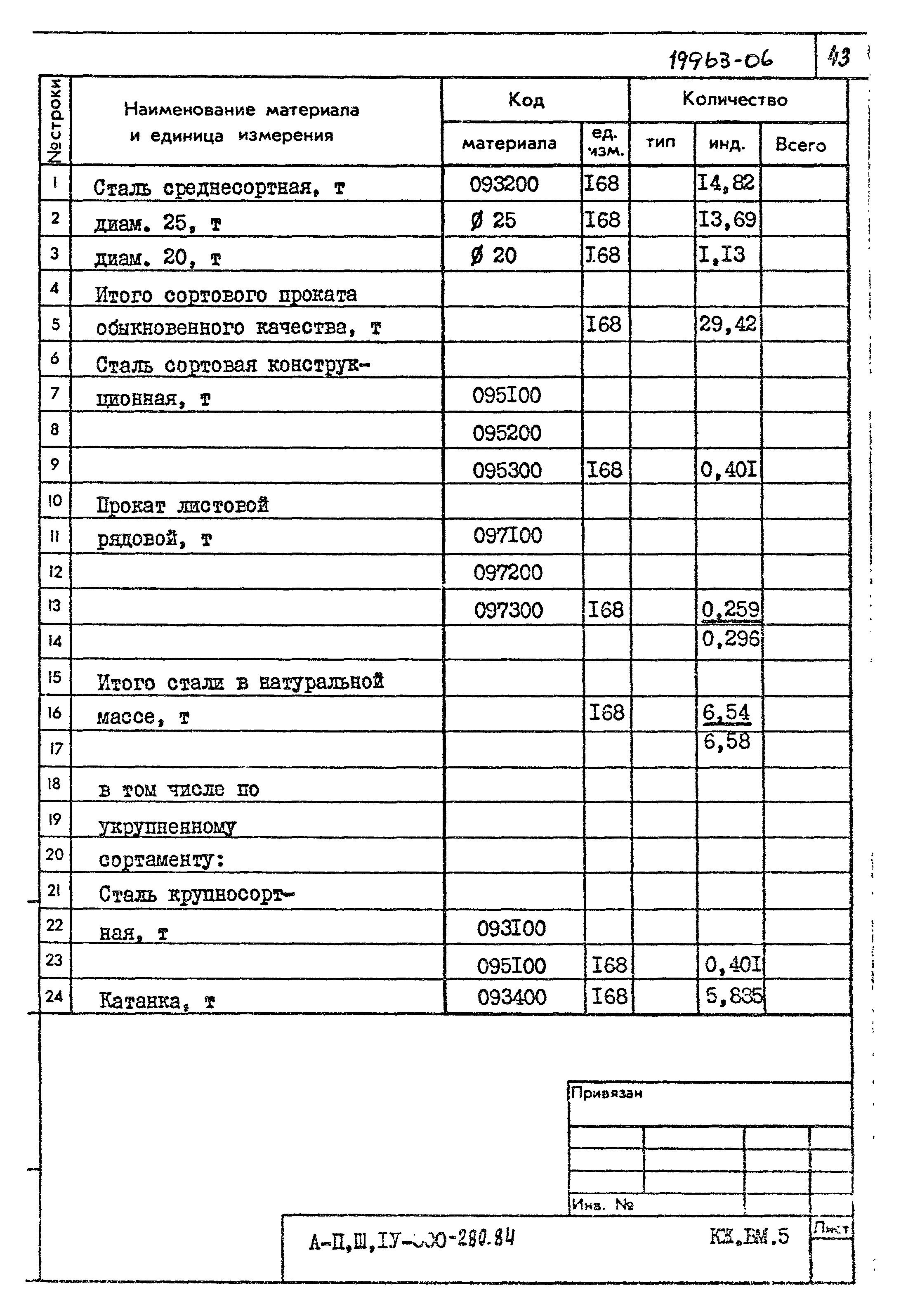 Типовой проект А-II,III,IV-300-280.84