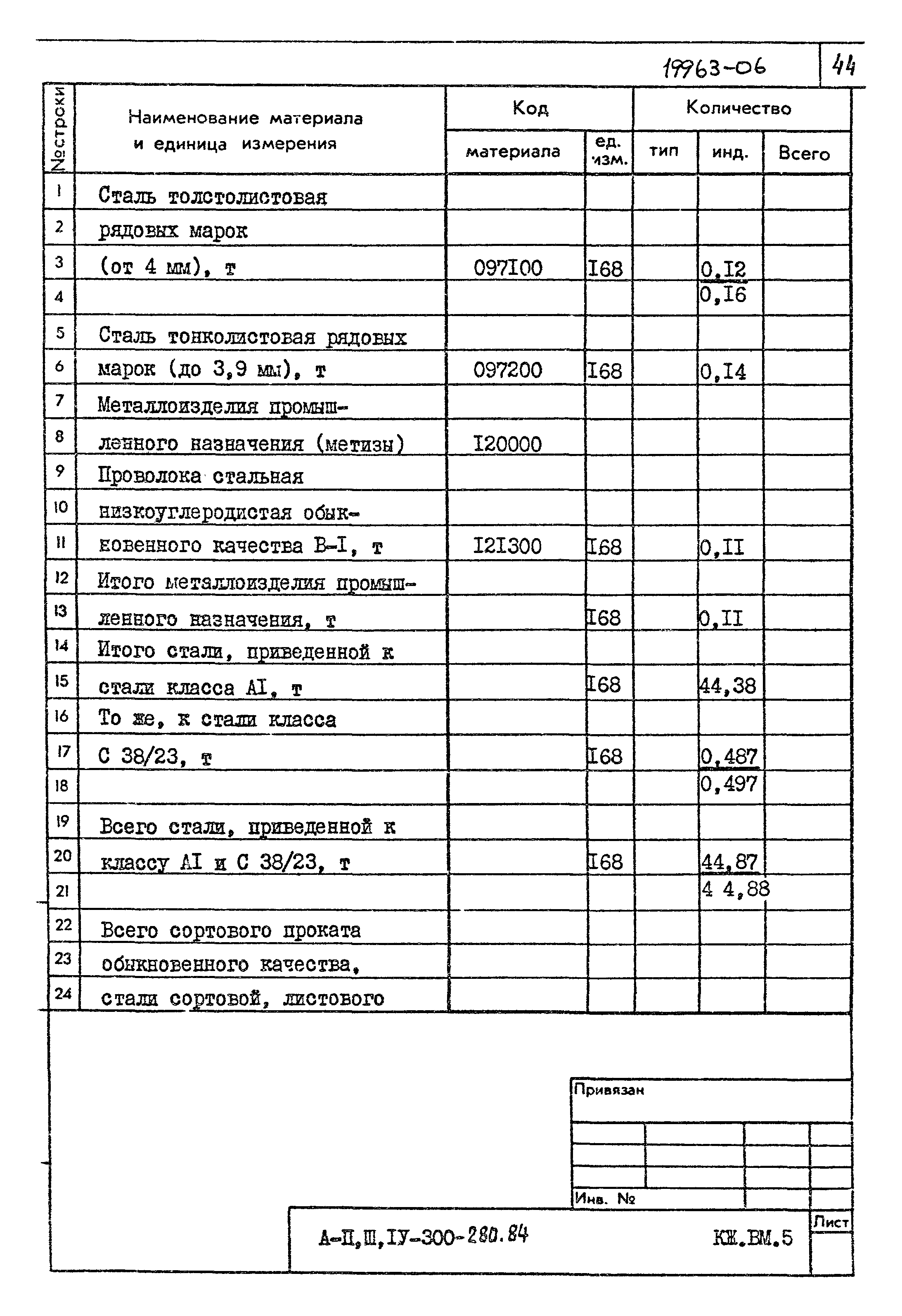 Типовой проект А-II,III,IV-300-280.84