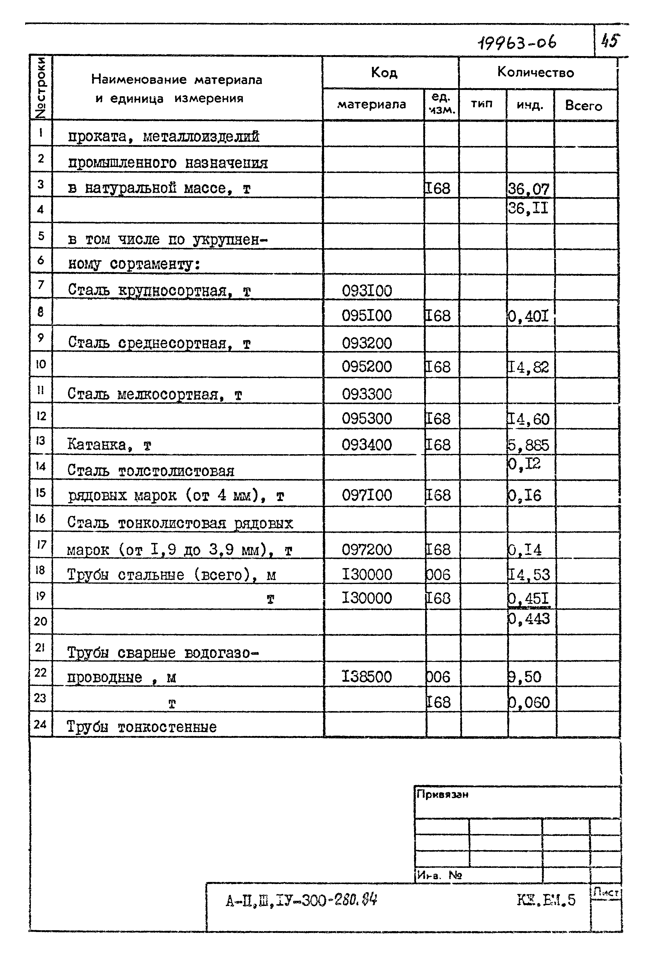 Типовой проект А-II,III,IV-300-280.84