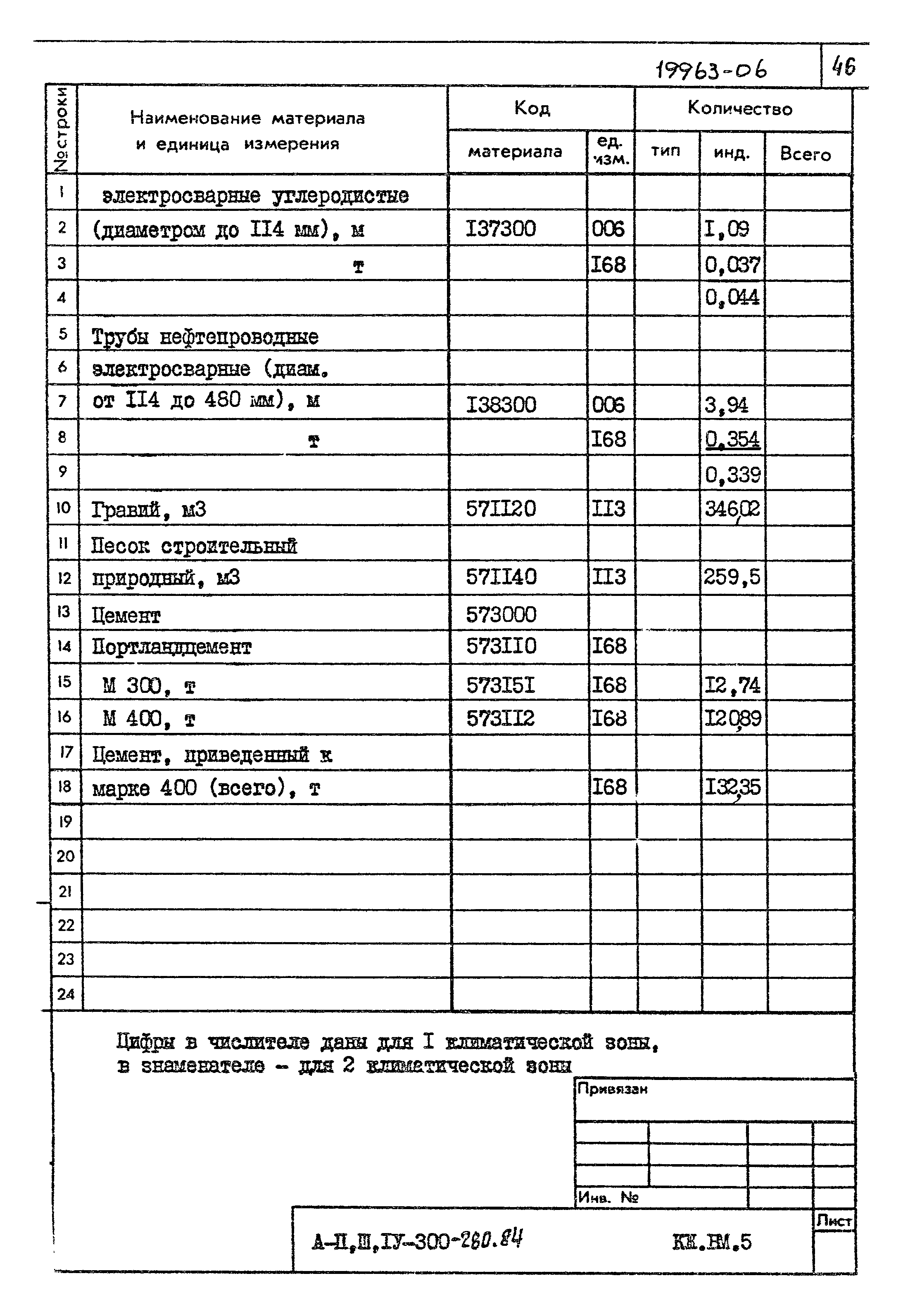 Типовой проект А-II,III,IV-300-280.84