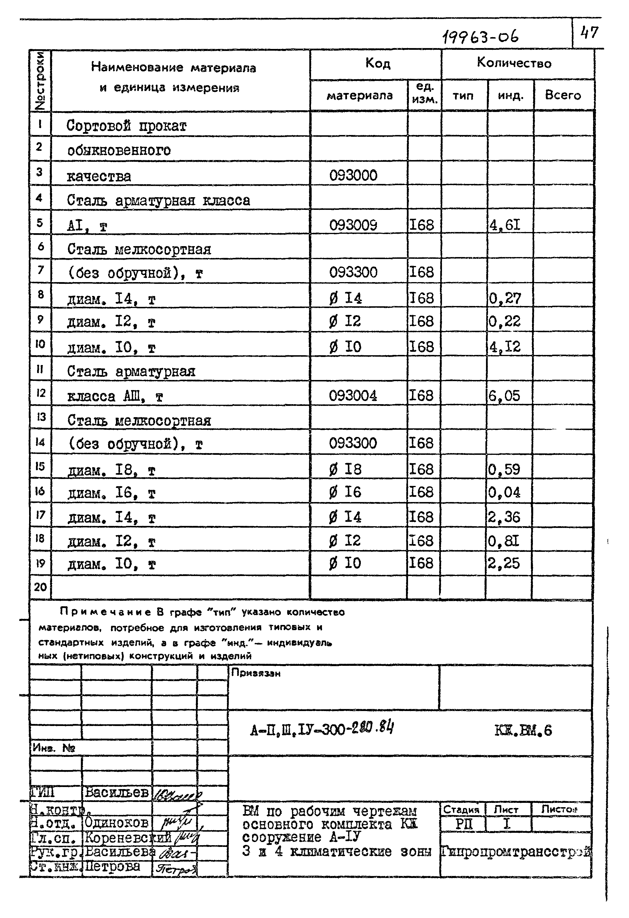 Типовой проект А-II,III,IV-300-280.84