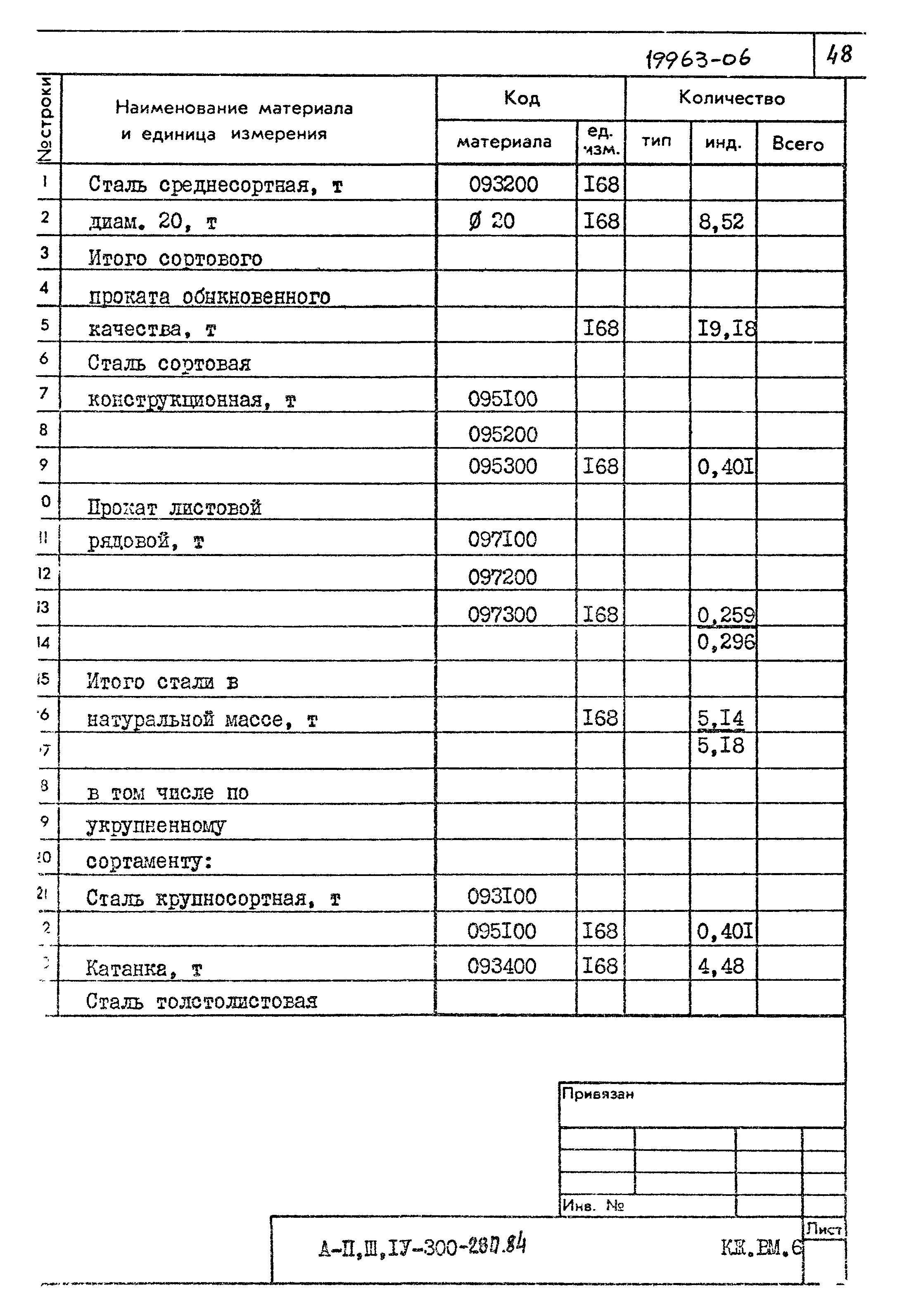 Типовой проект А-II,III,IV-300-280.84