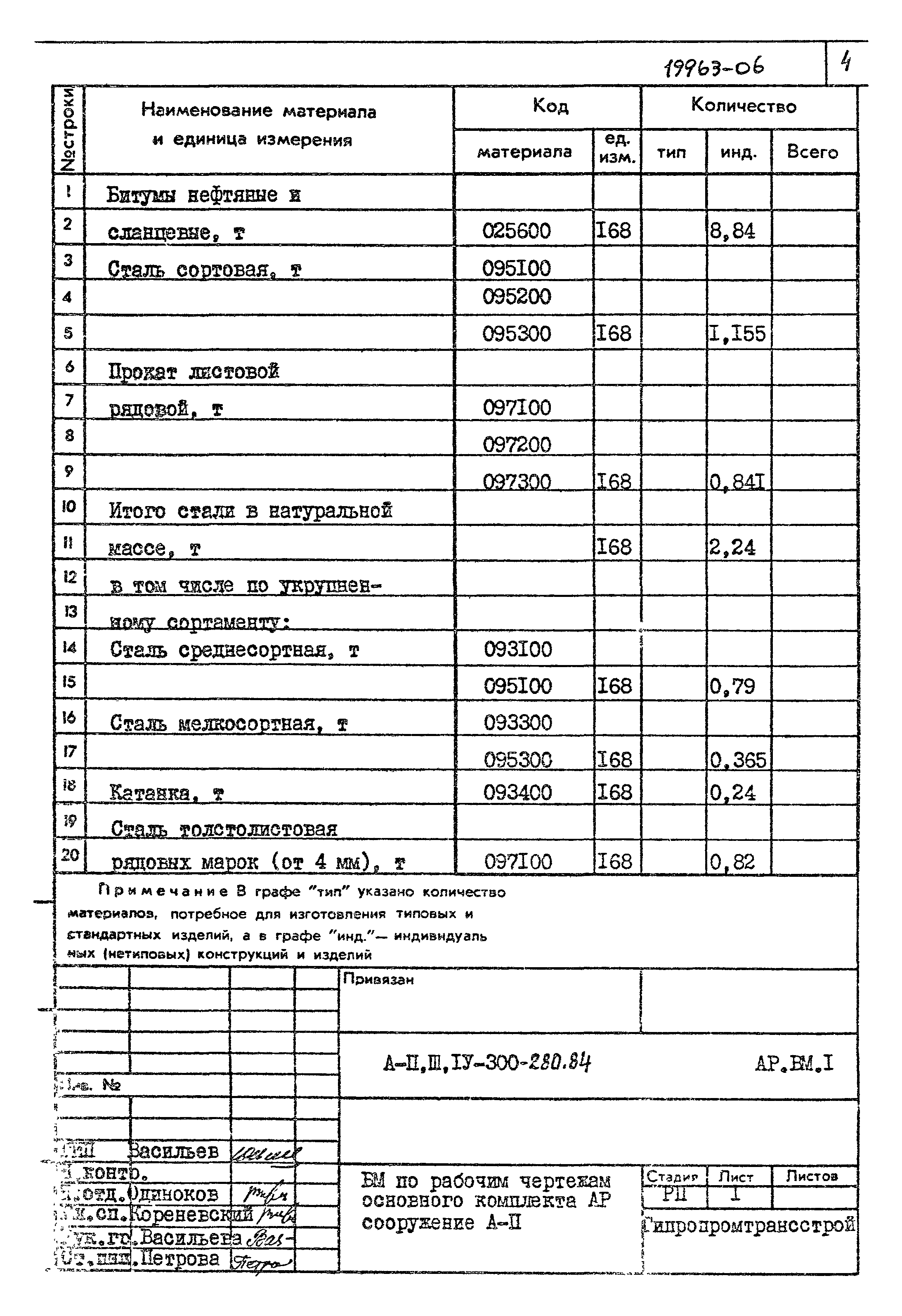 Типовой проект А-II,III,IV-300-280.84