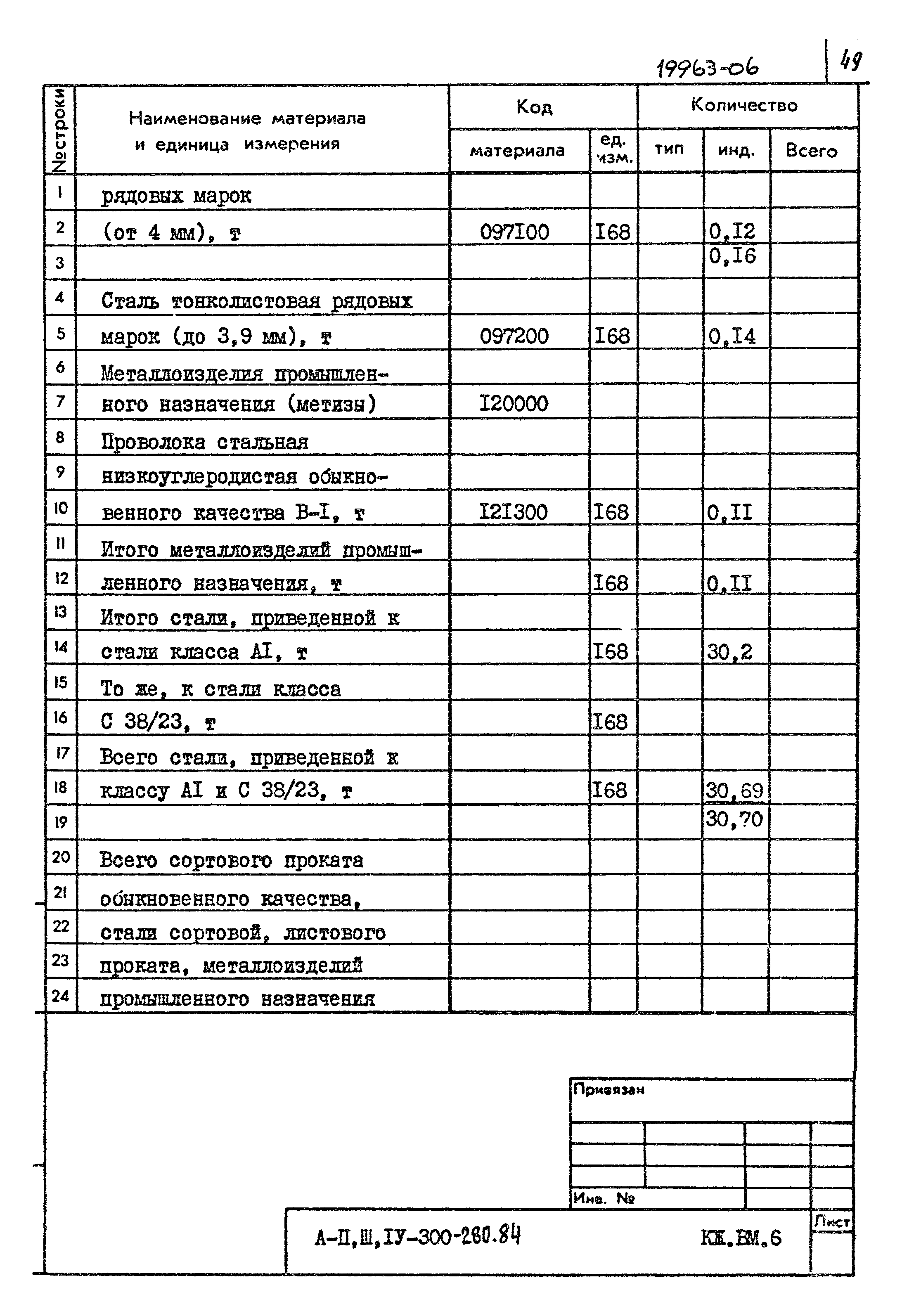 Типовой проект А-II,III,IV-300-280.84