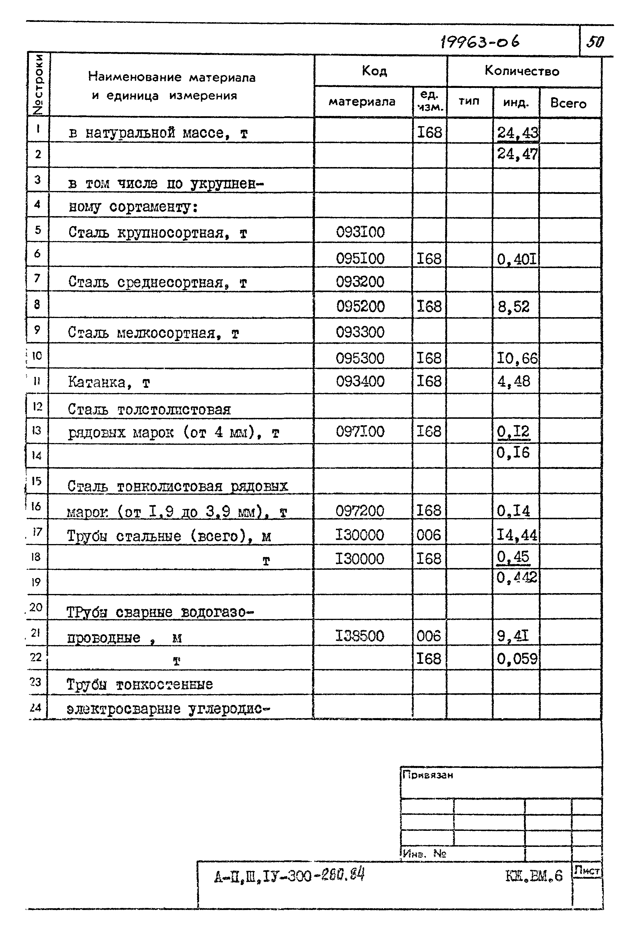 Типовой проект А-II,III,IV-300-280.84