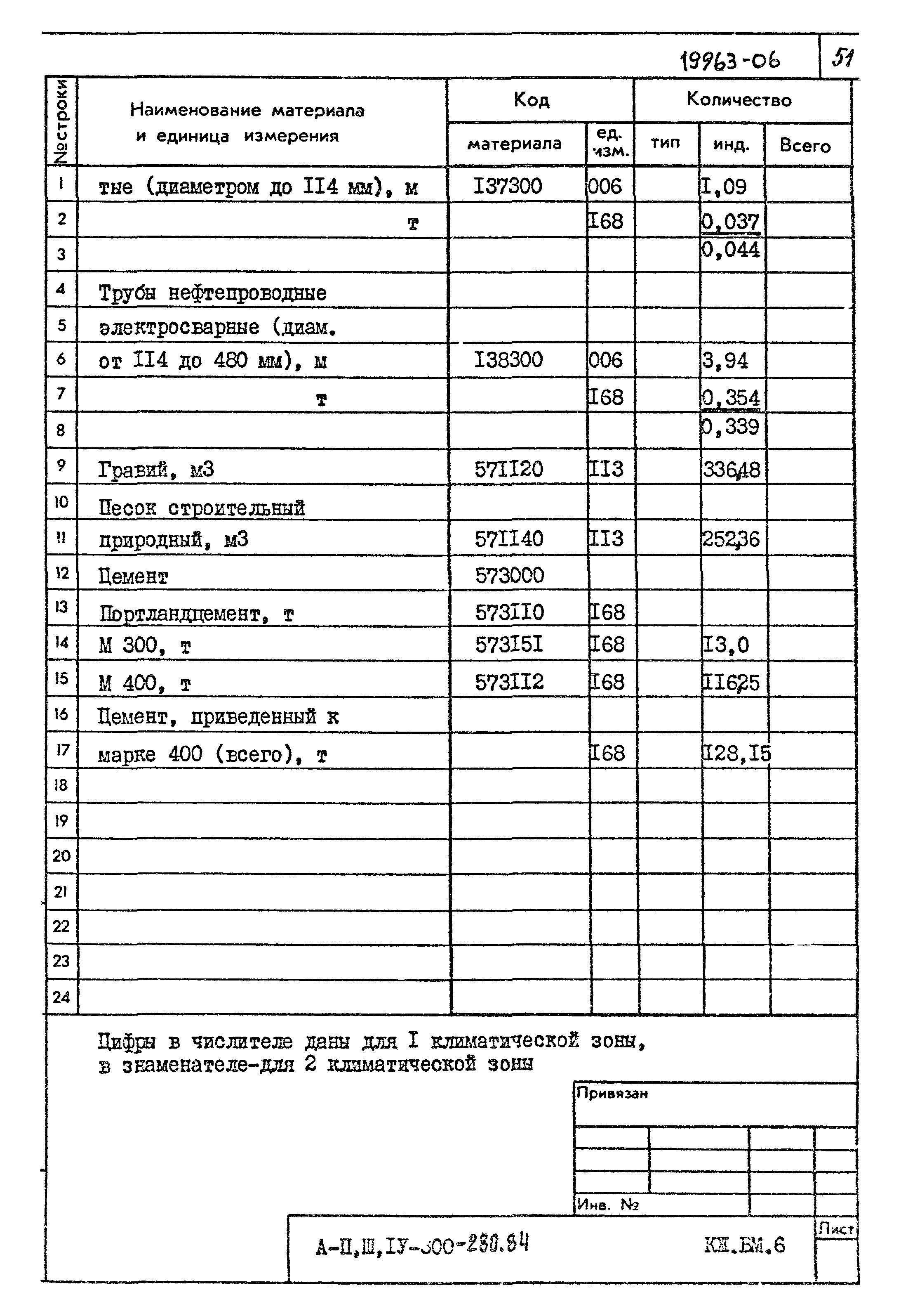 Типовой проект А-II,III,IV-300-280.84