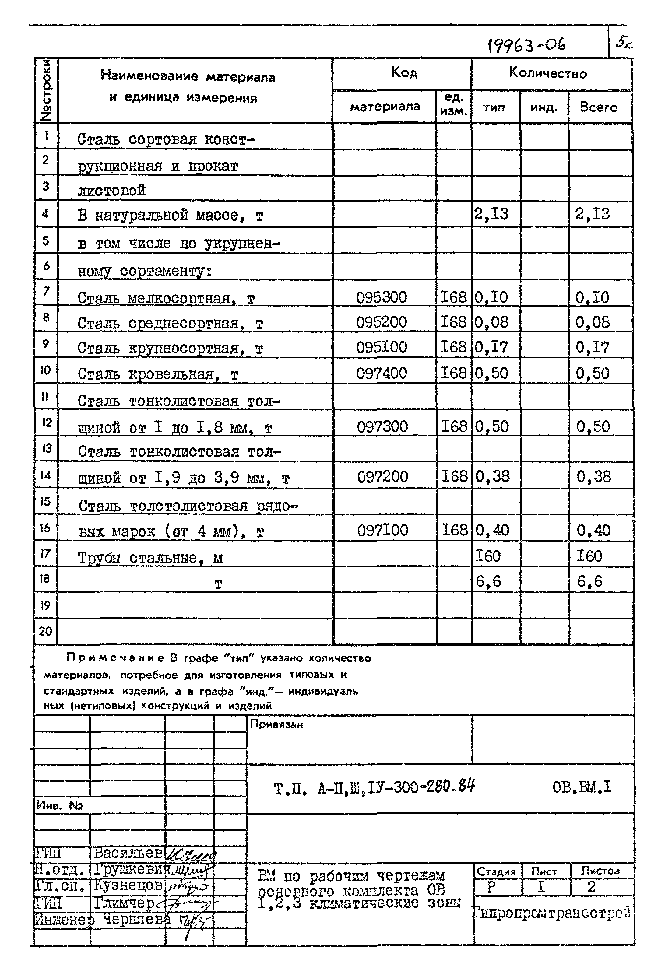 Типовой проект А-II,III,IV-300-280.84